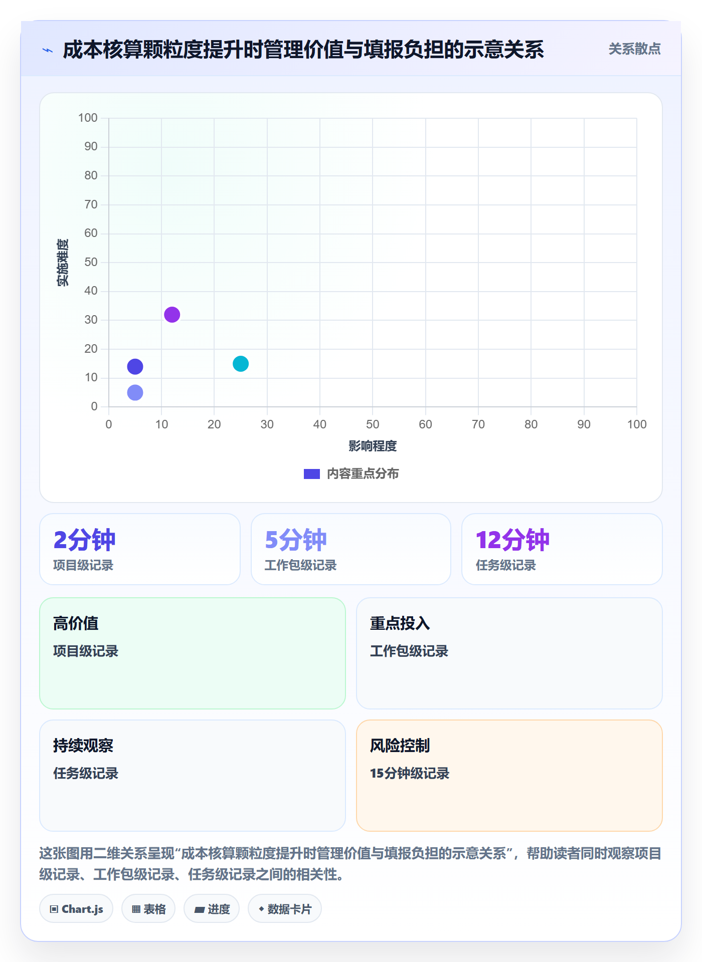 实际成本实操方法：研发团队提升成本管理效率的落地方案方法与模板