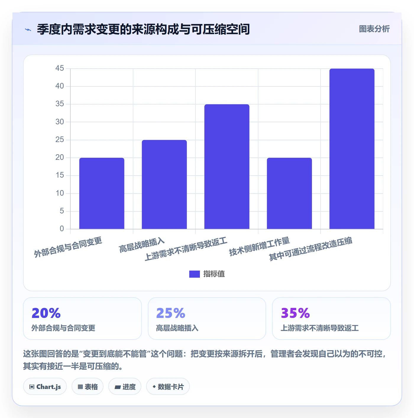 需求排期需求排期教程:企业管理者效率提升,避坑指南