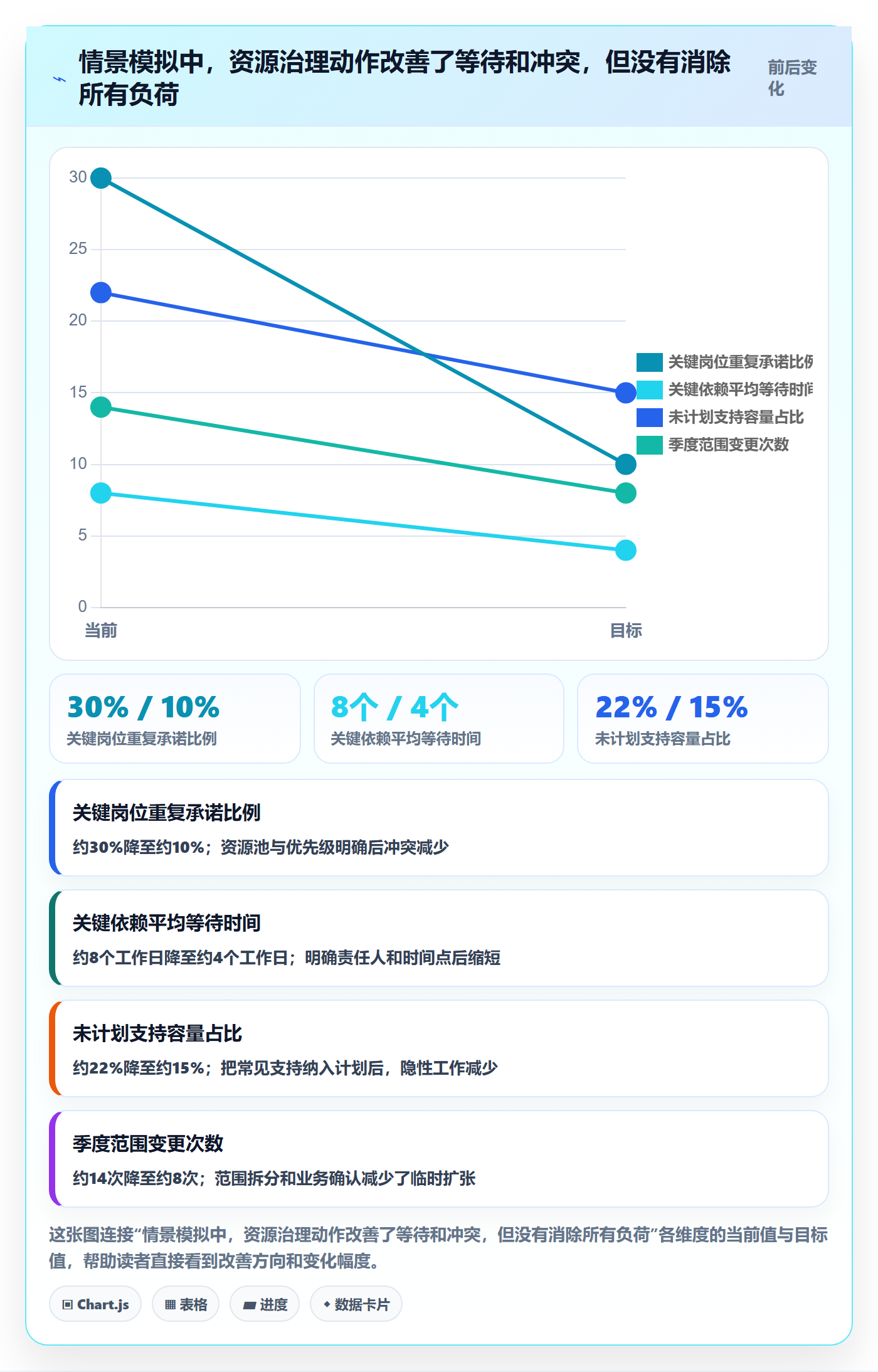 投入比例管理指南:企业管理者如何做好人力资源计划,落地方案全流程