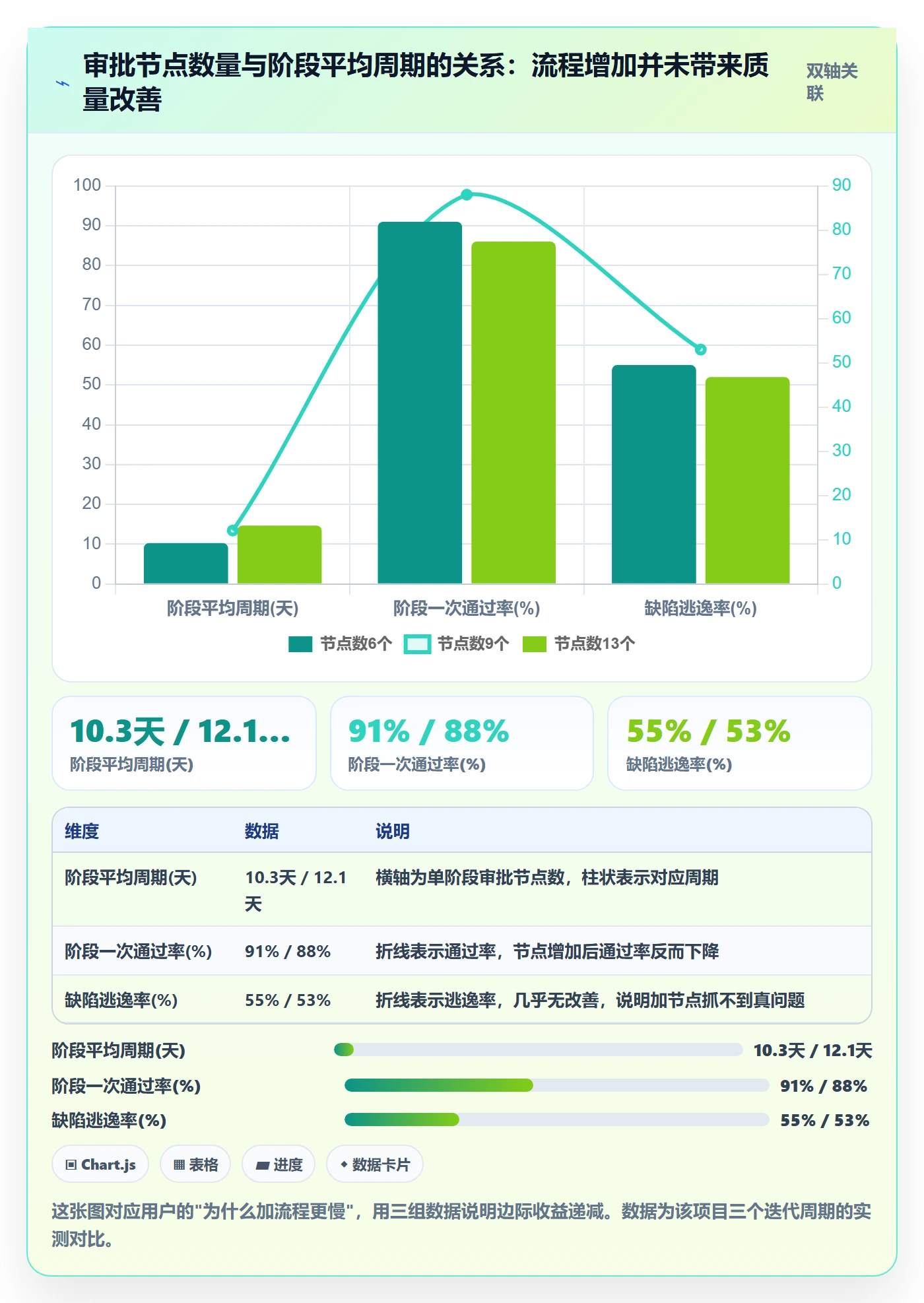 项目阶段落地方案：项目负责人开展项目阶段的制度设计案例解析