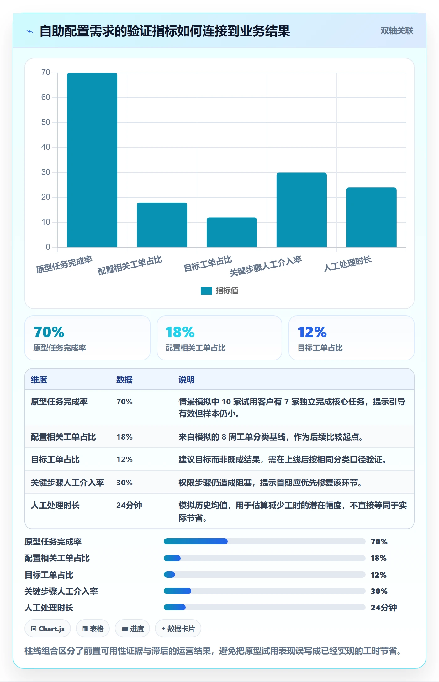 需求优先级落地方案:管理层开展需求排期的数据分析案例解析
