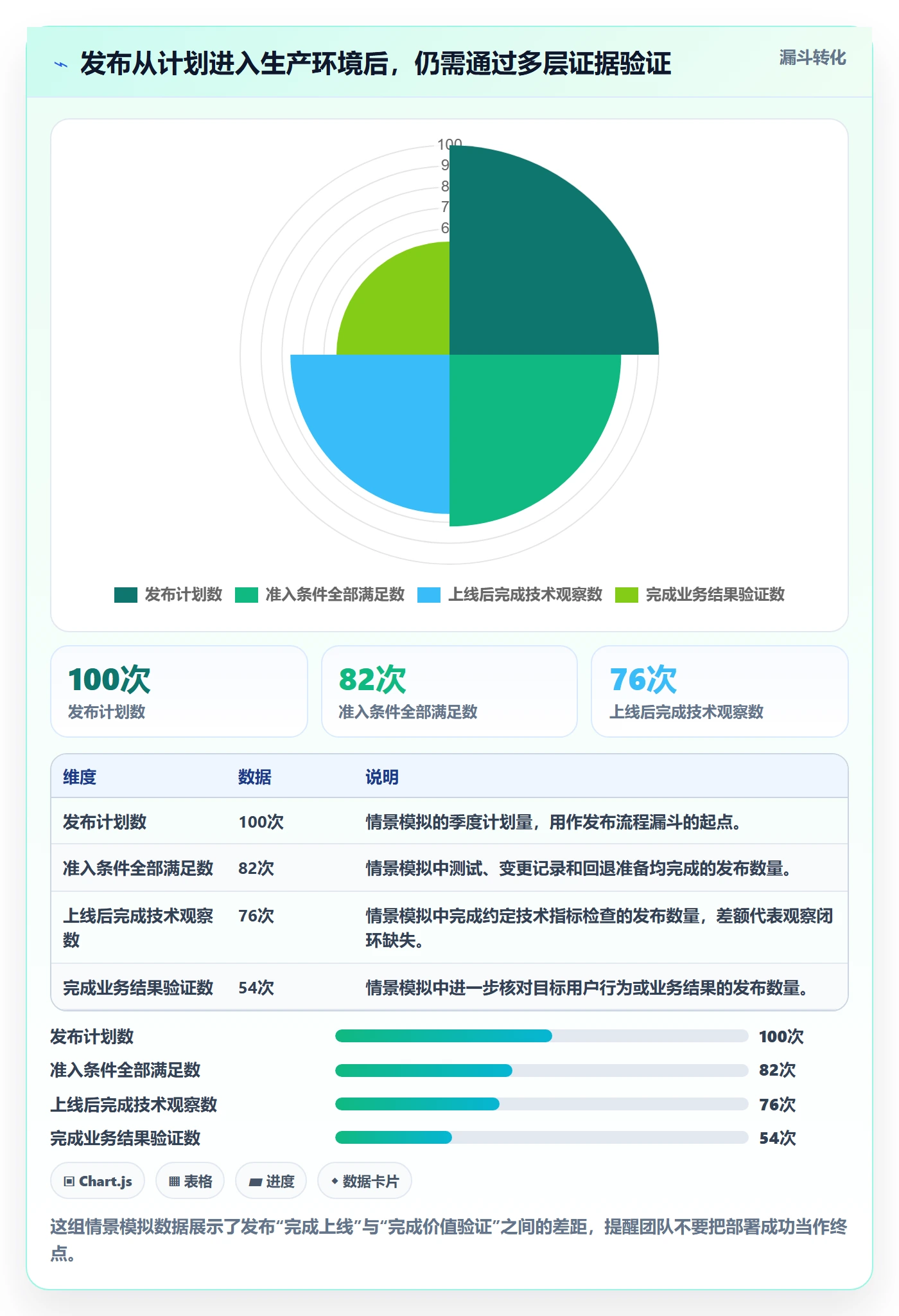 上线管理指南：跨部门团队如何做好发布管理，入门指南全流程