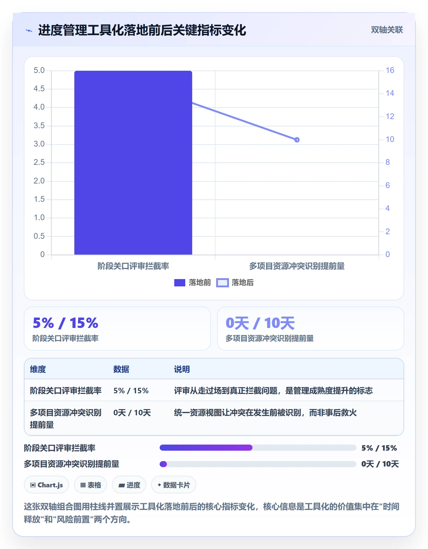 阶段进度管理方法大全：PMO进度管理落地方案落地清单