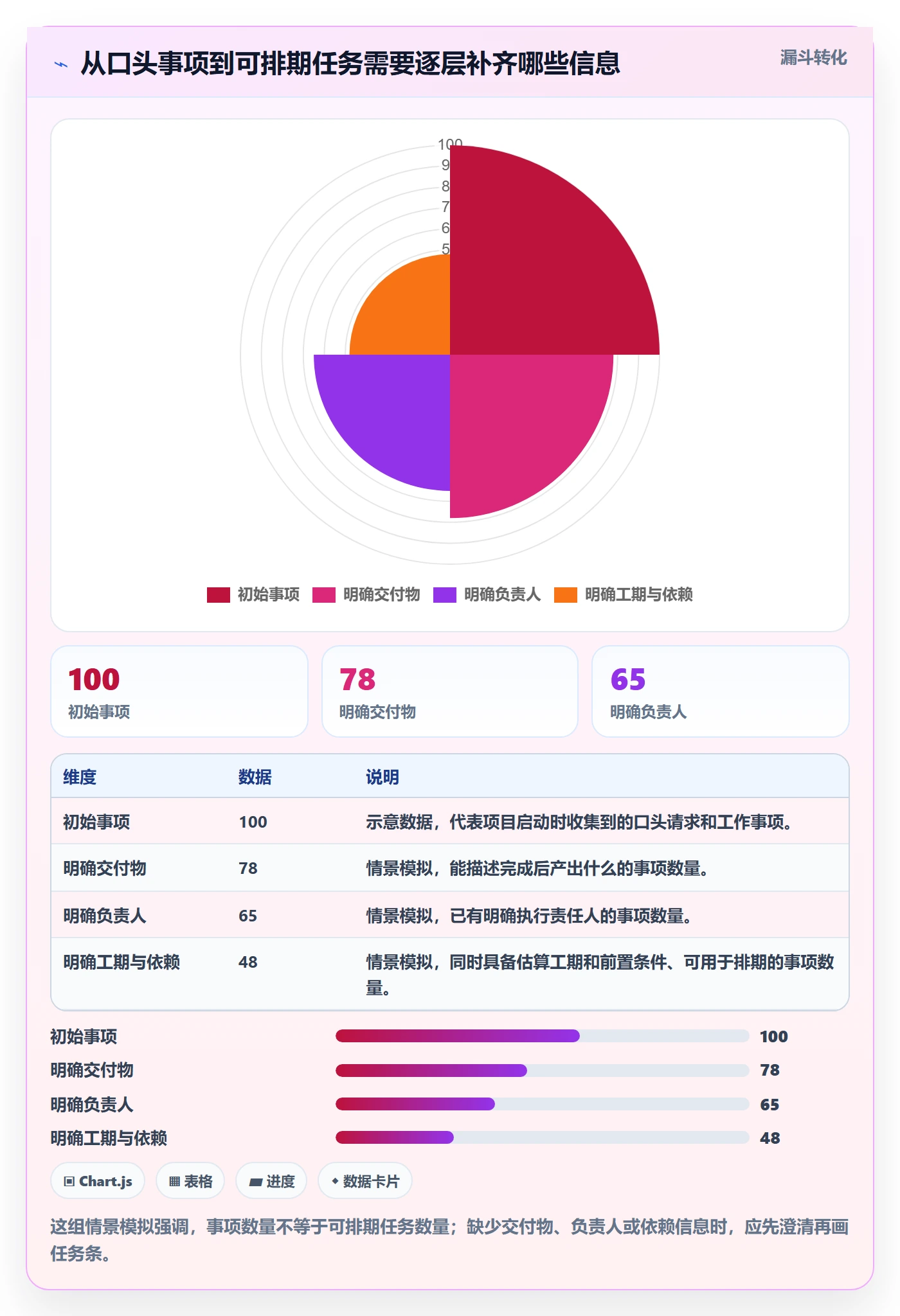 任务条怎么做？实施团队最佳实践：甘特图从0到1