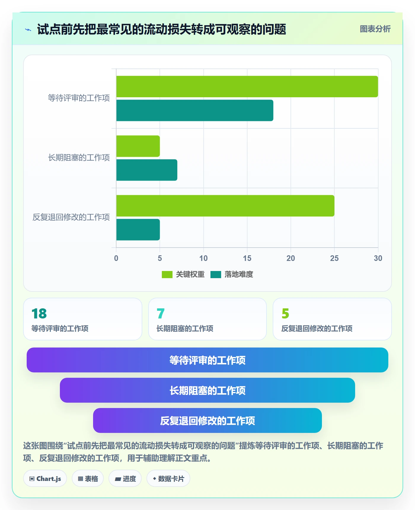 看板如何做好Kanban?实施团队入门指南与操作步骤