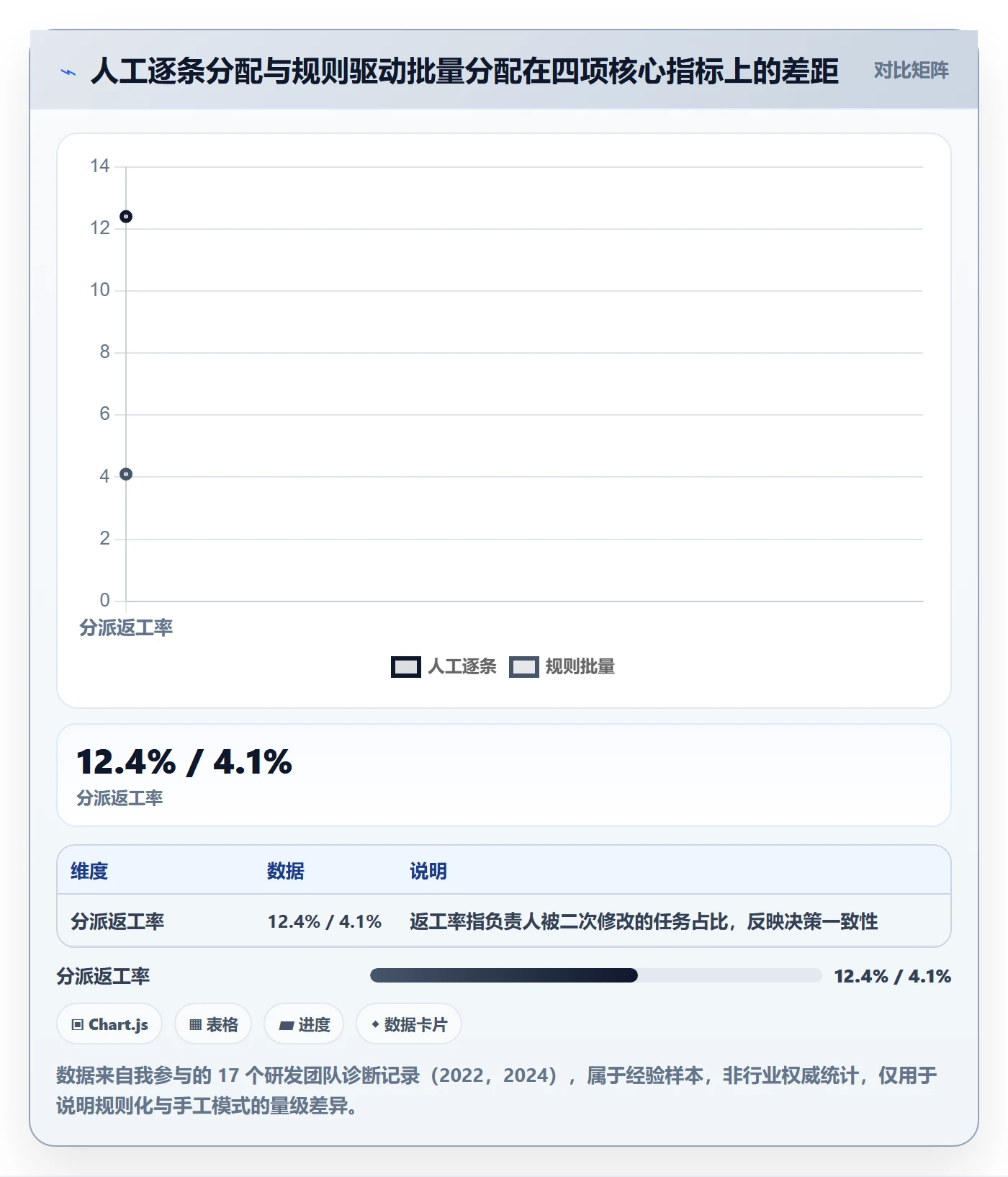 批量分配管理指南：研发团队如何做好任务分派，制度设计全流程