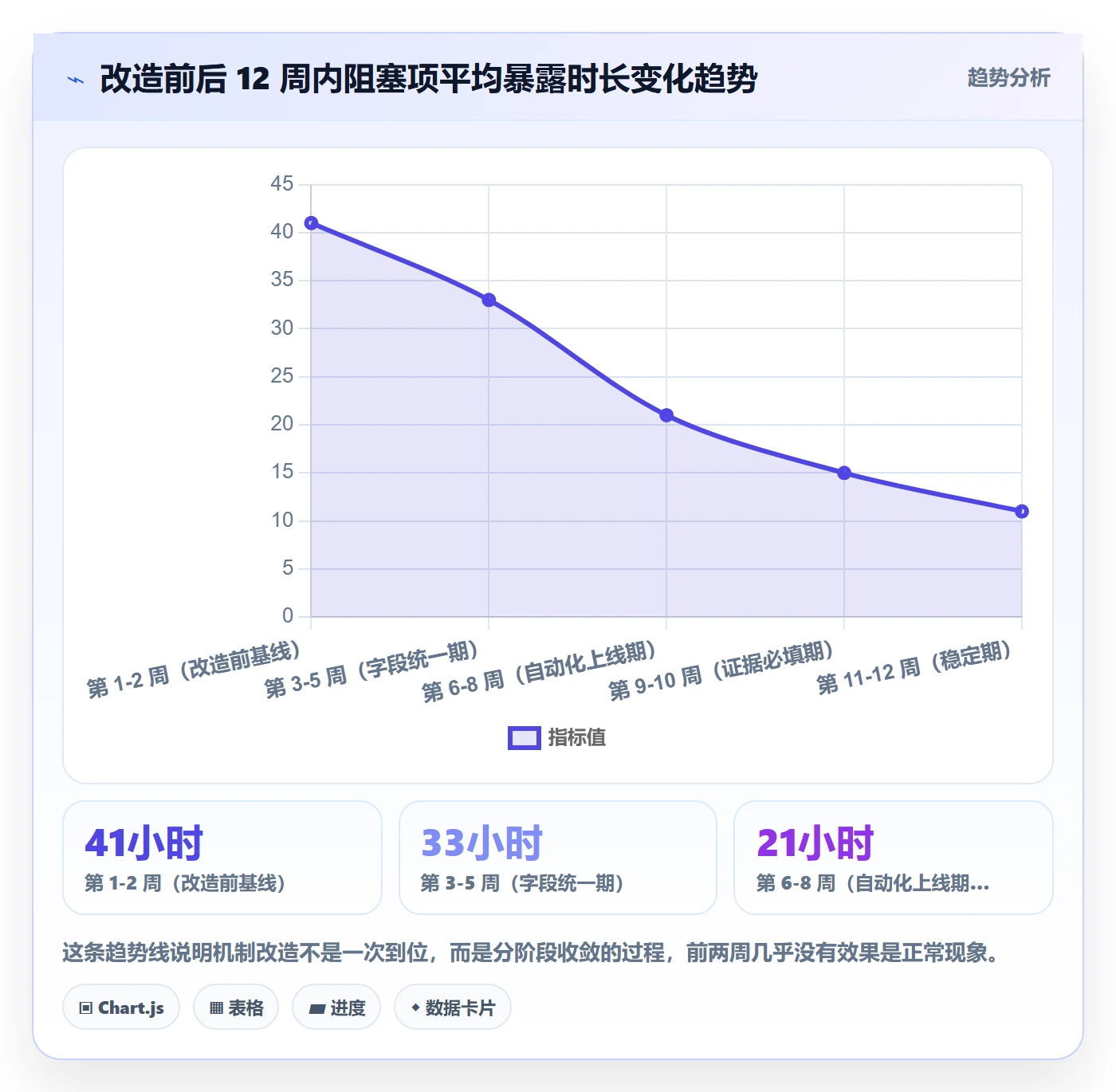 进度跟踪如何做好周进展?项目经理实操方法与操作步骤