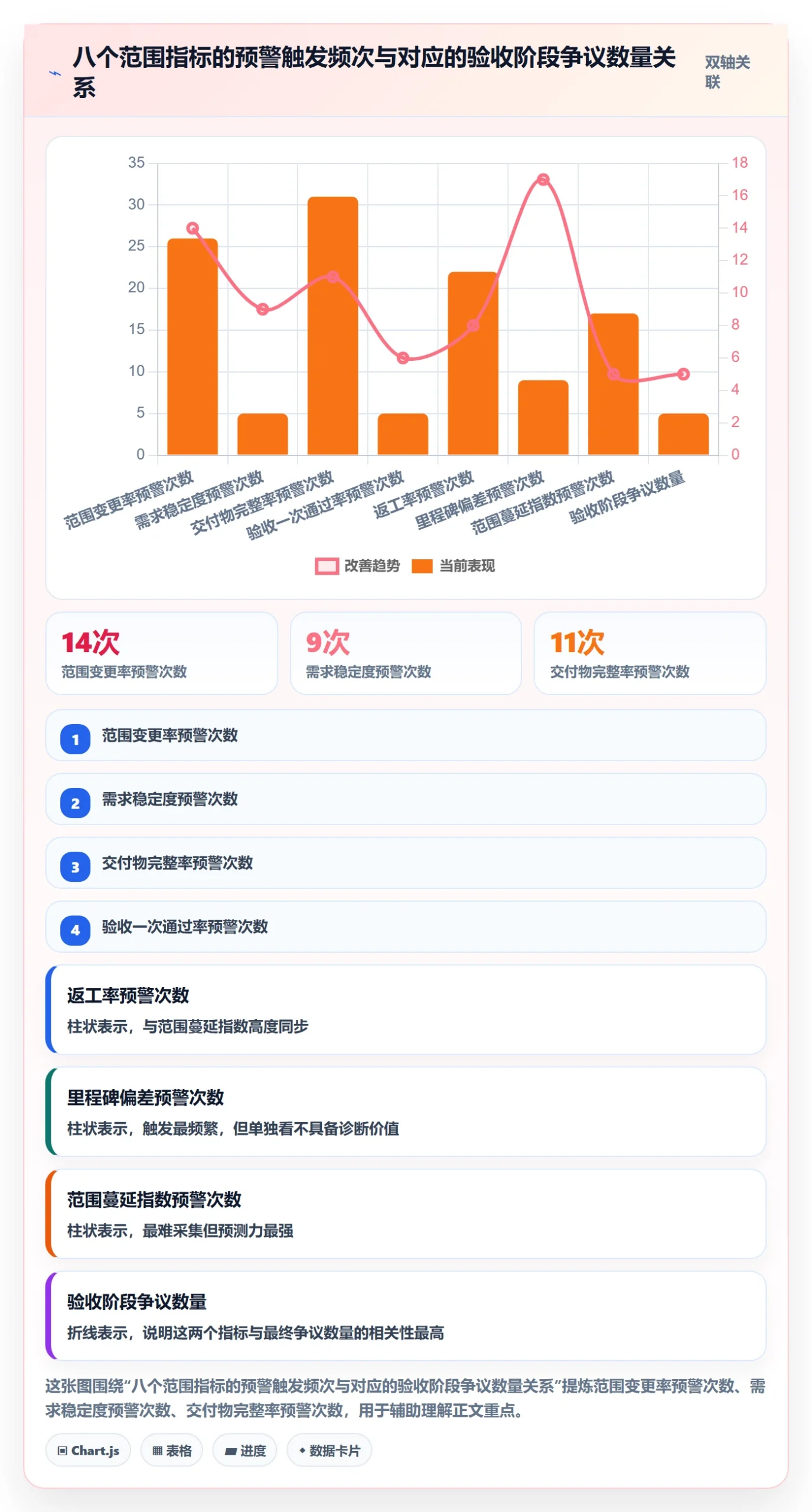 交付范围流程与规范:项目经理项目范围实操方法关键指标
