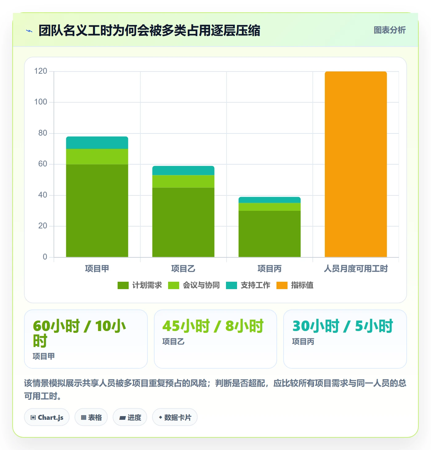 可用工时实操方法：企业管理者提升人力资源计划效率的落地方案方法与模板