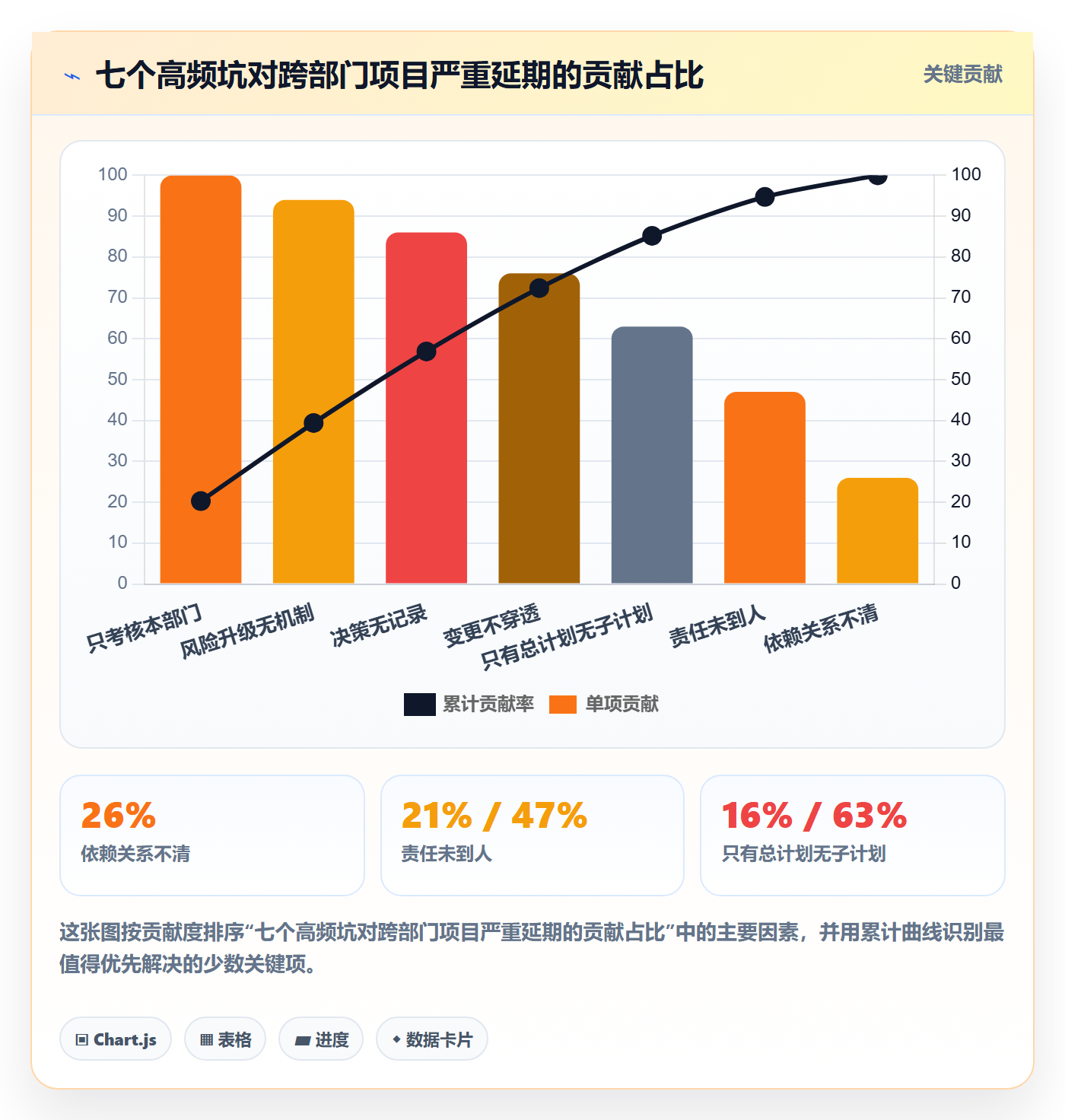 项目规划子计划教程:跨部门团队协同管理,避坑指南