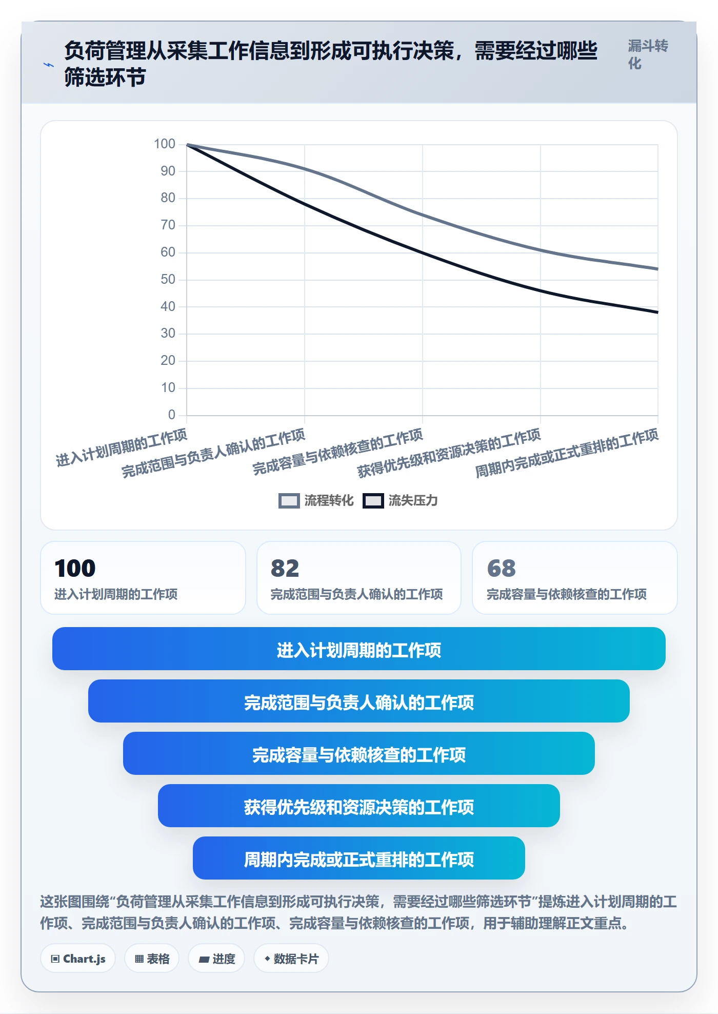 负荷管理指南:项目成员如何做好资源负载,入门指南全流程