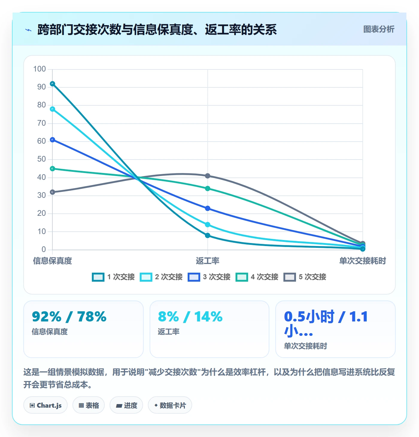 进度管理项目进度教程:跨部门团队效率提升,避坑指南
