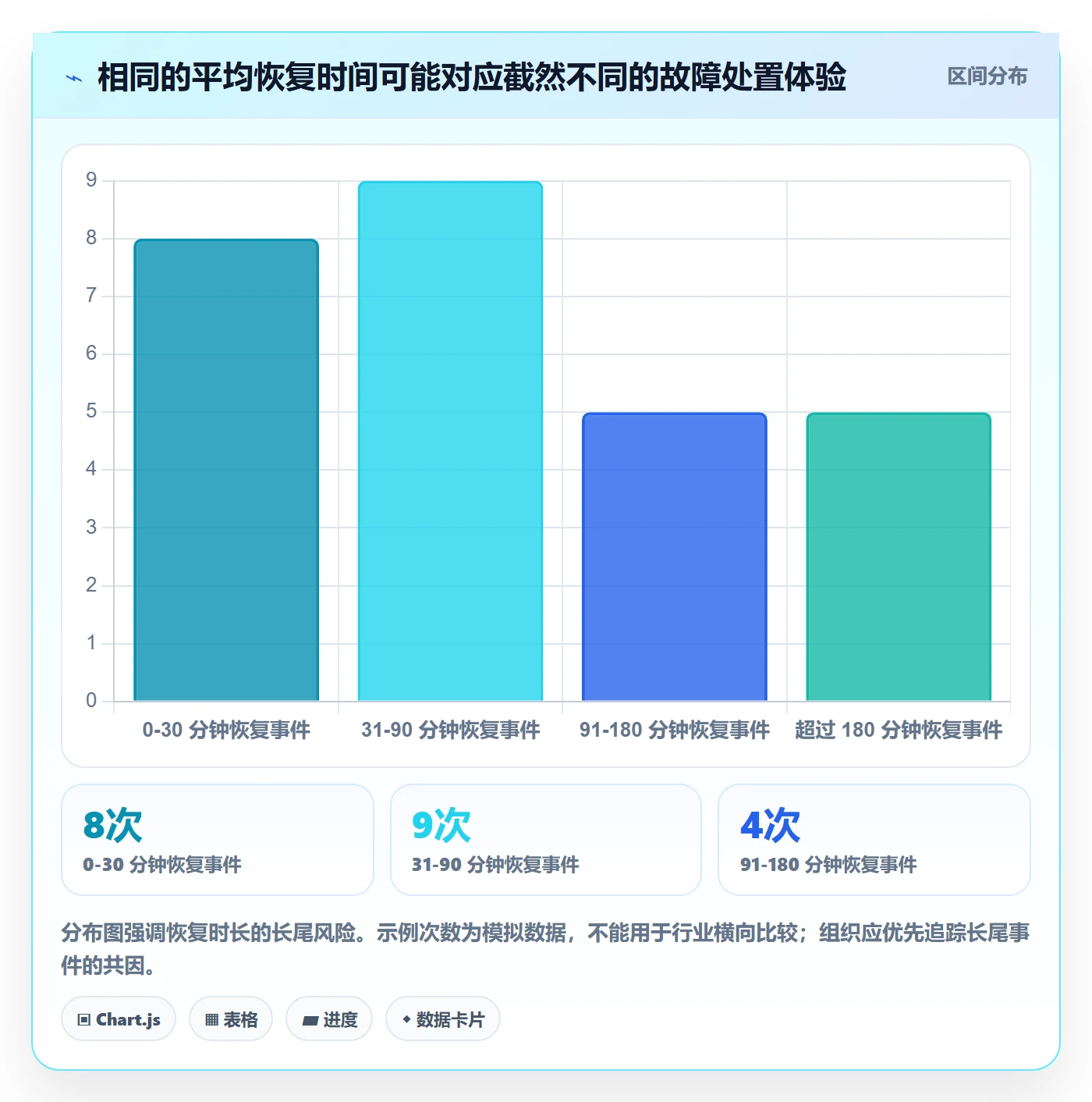 上线管理方法大全：管理层发布管理数据分析落地清单