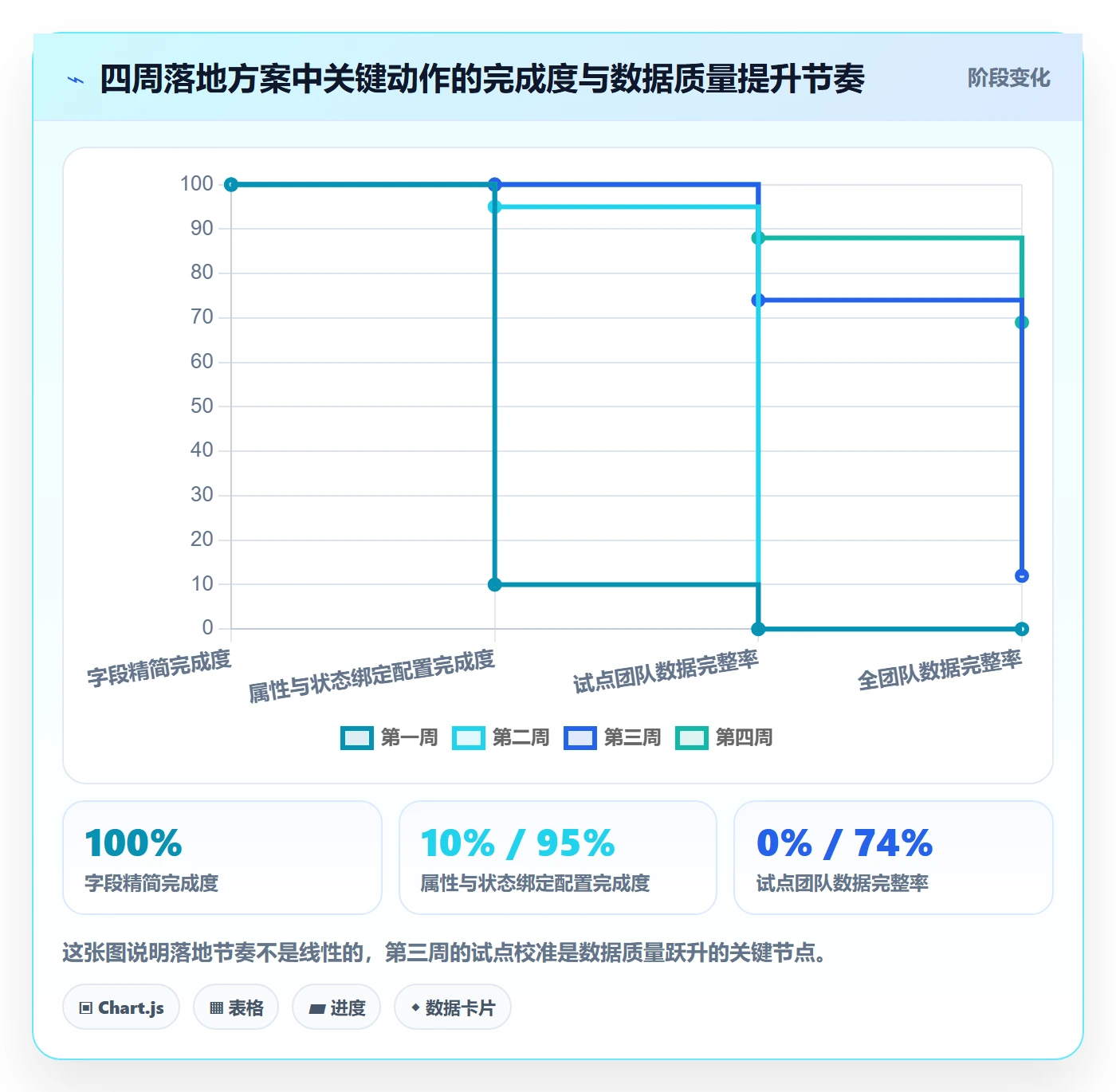 任务属性如何做好实际工期?研发团队落地方案与操作步骤
