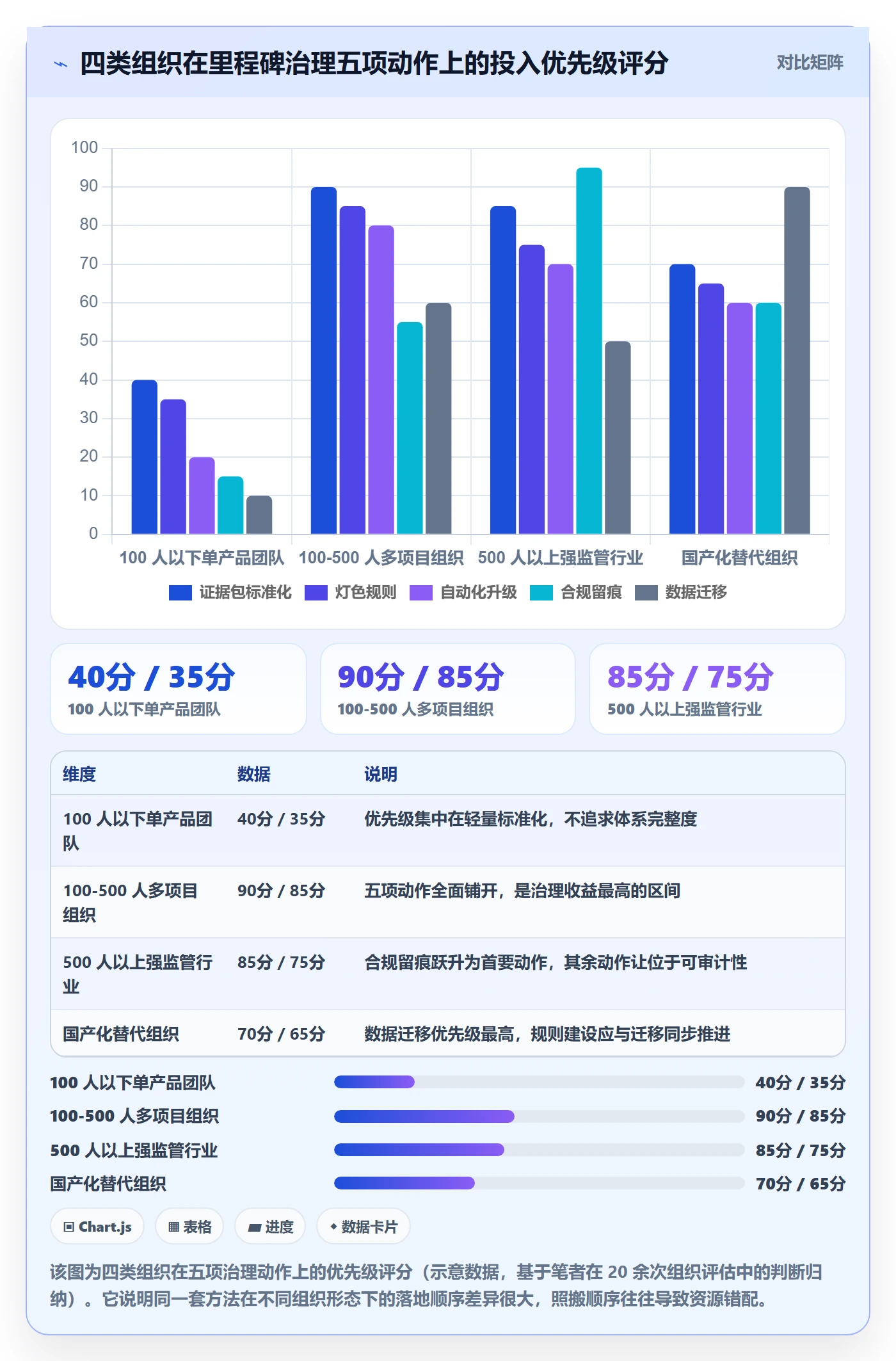 里程碑计划怎么做？PMO风险控制：里程碑从0到1