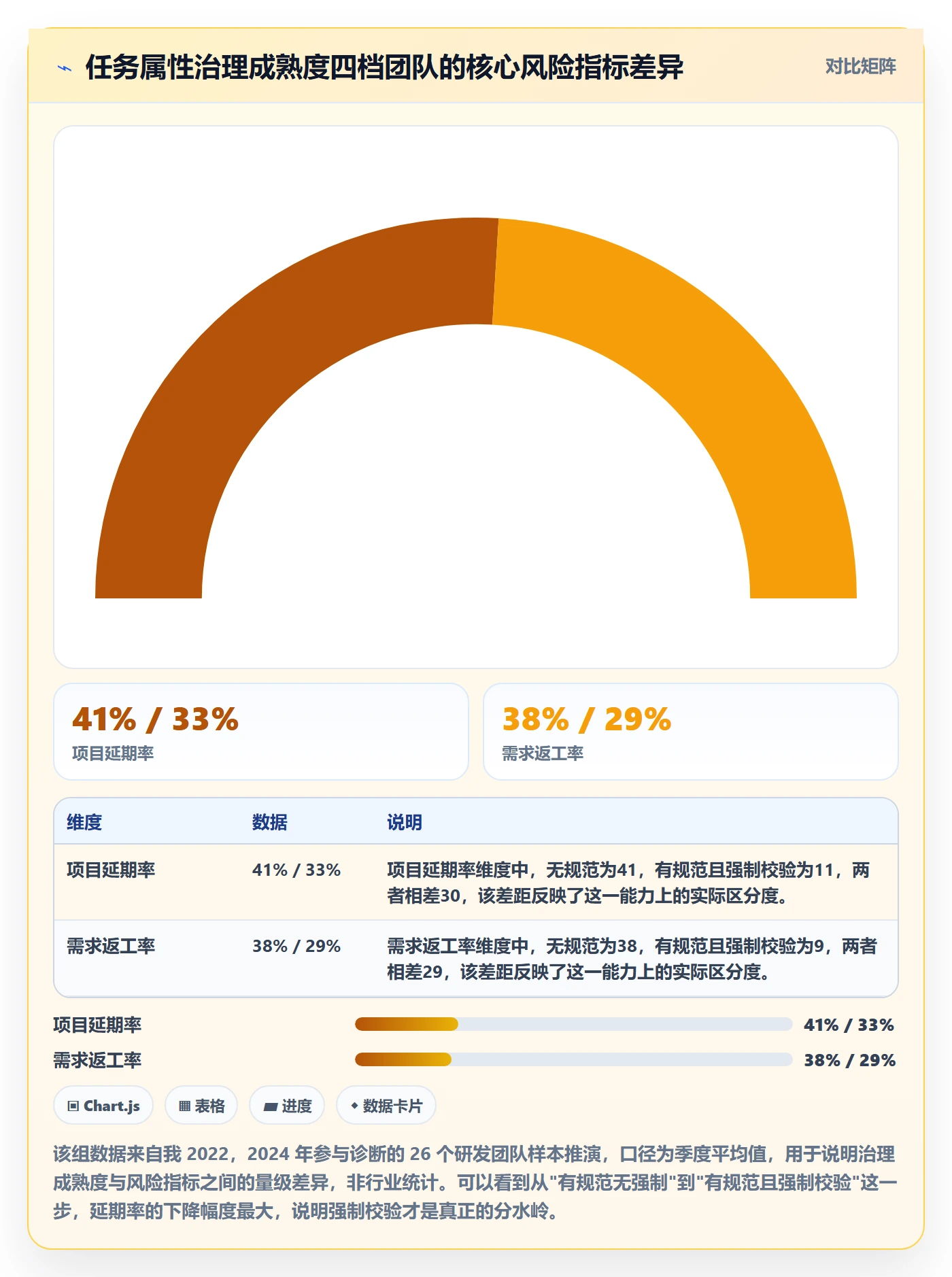 任务属性分类教程：企业管理者风险控制，避坑指南