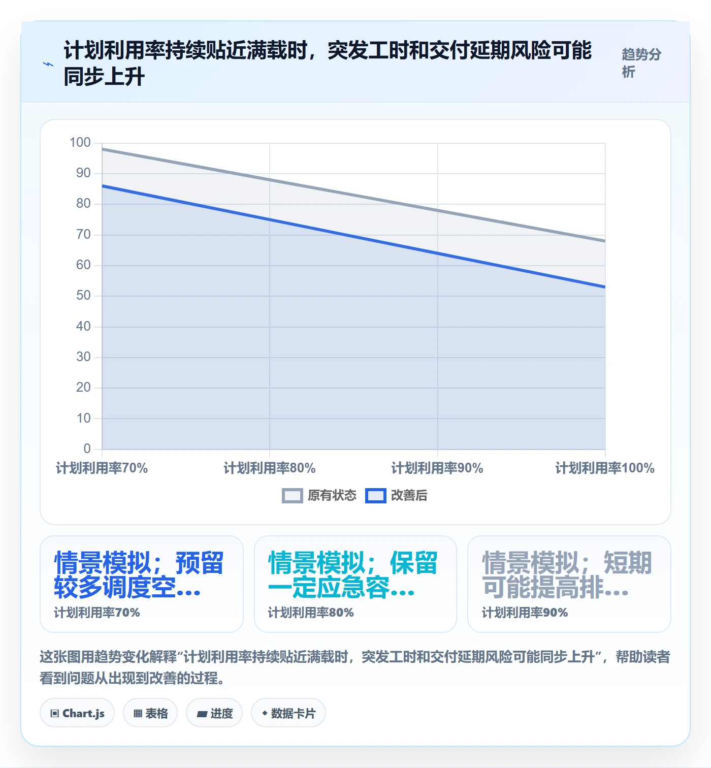 工作负载怎么做？实施团队最佳实践：资源负载从0到1