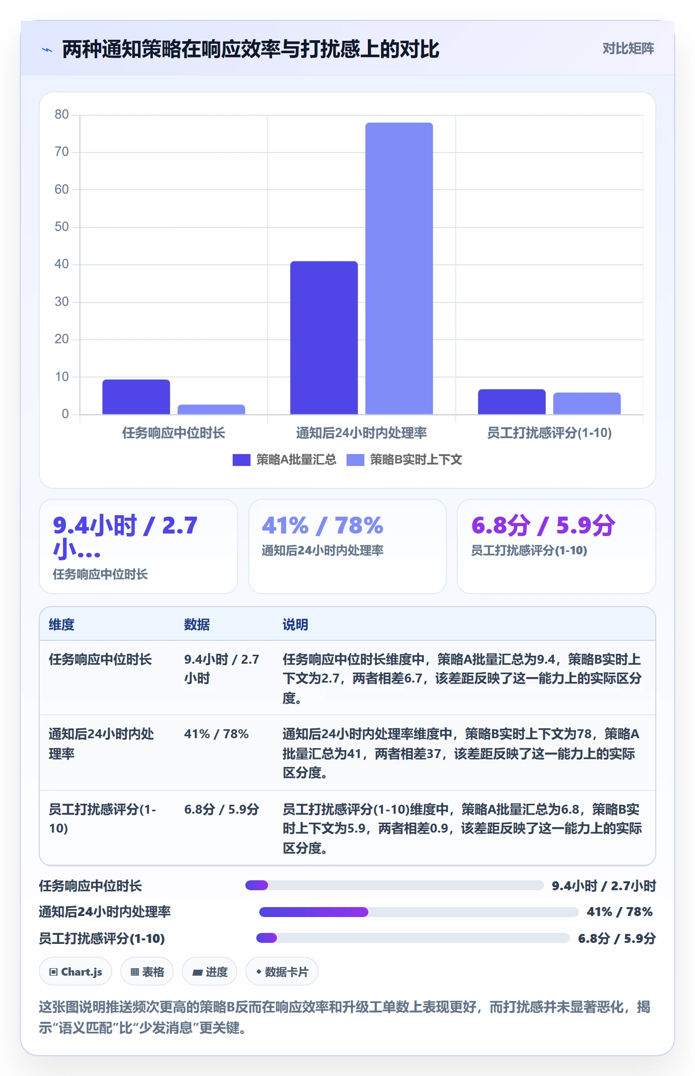 消息通知落地方案：跨部门团队开展任务提醒的数据分析案例解析