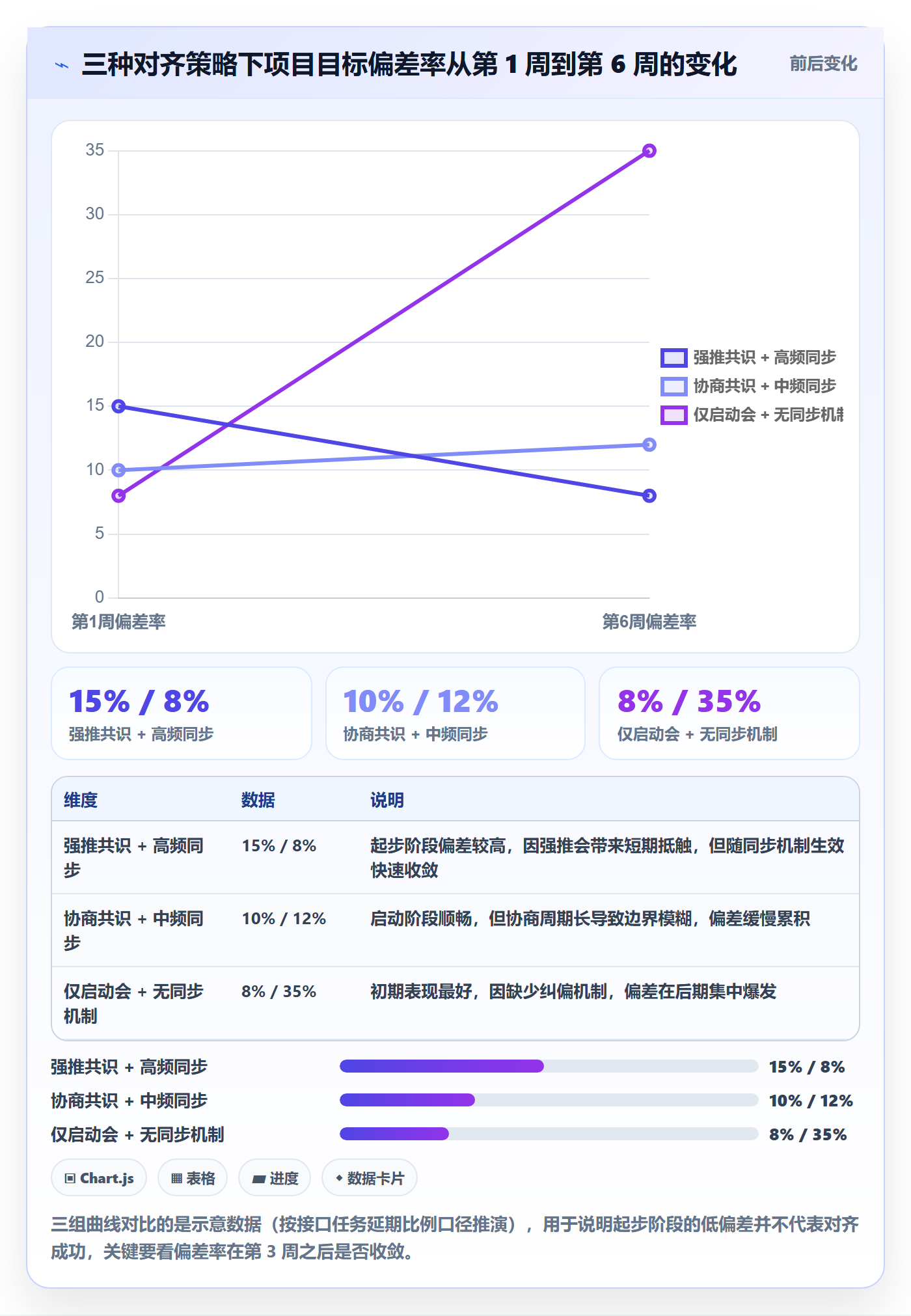 目标对齐怎么做？跨部门团队协同管理：项目目标从0到1