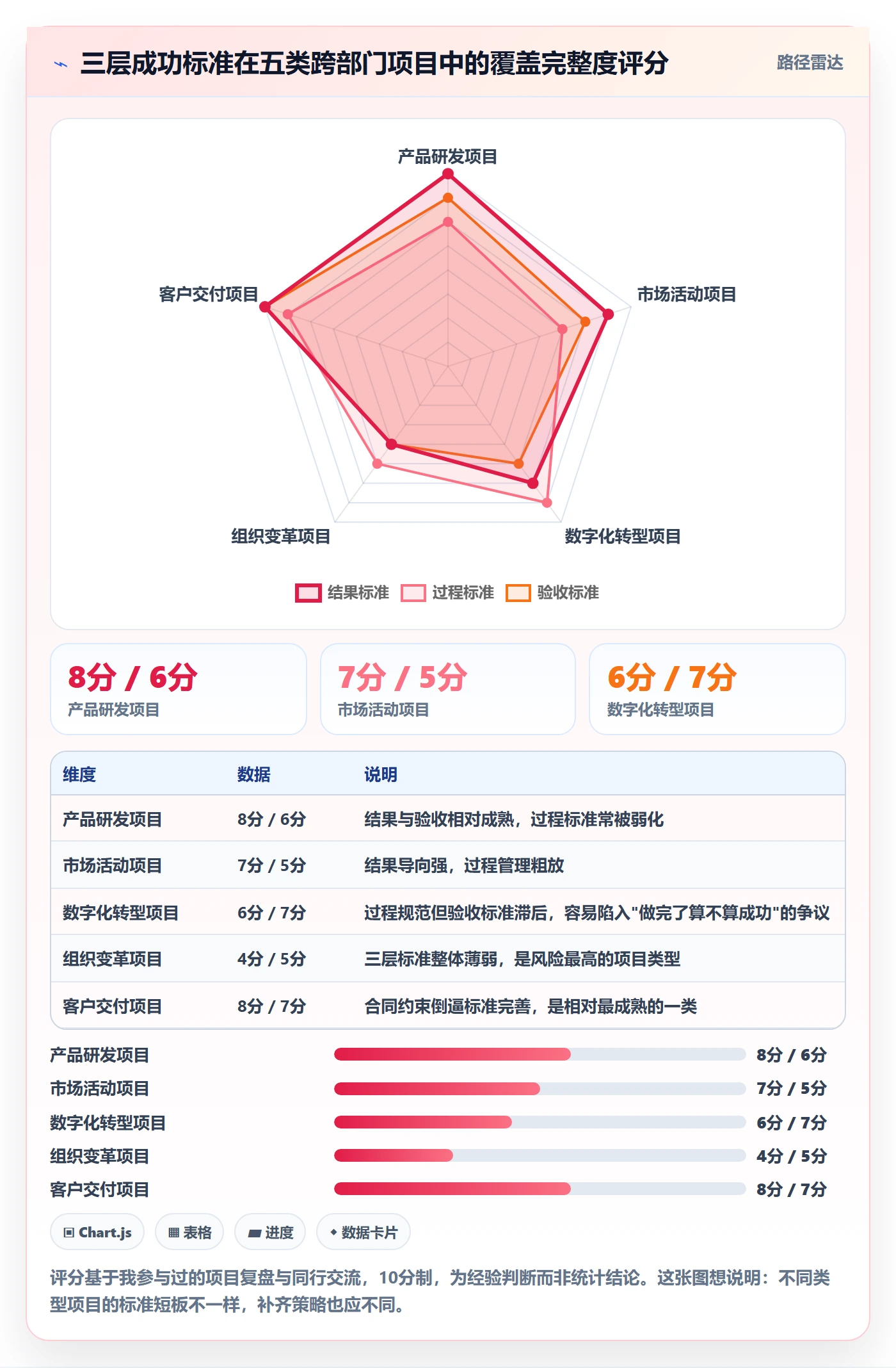 成功标准管理方法大全:跨部门团队项目目标风险控制落地清单