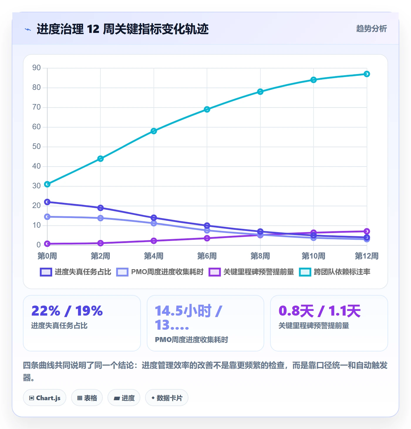 任务进度实操方法:PMO提升进度管理效率的实操方法方法与模板