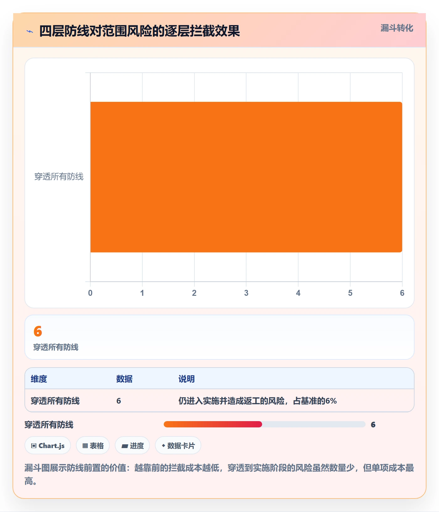 项目立项项目范围教程:跨部门团队协同管理,避坑指南
