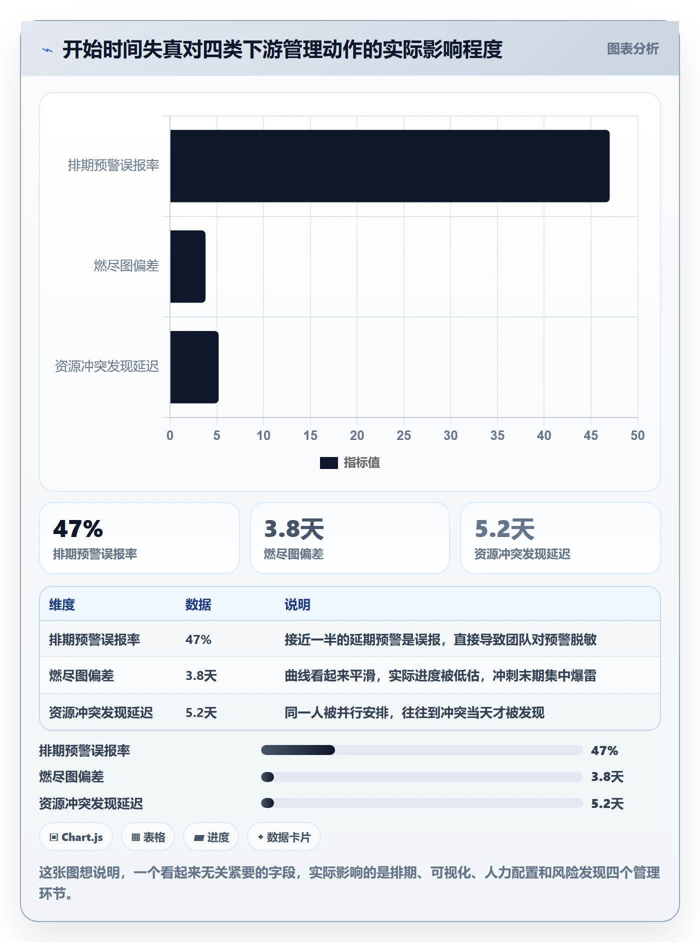 任务属性开始时间全流程:产品经理制度设计与一文讲清
