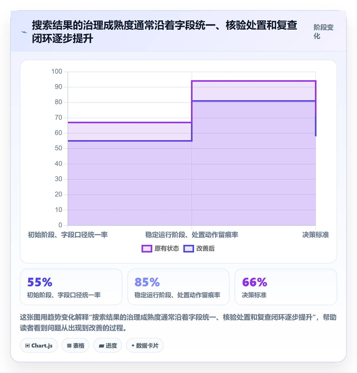 列表视图搜索全流程:项目经理风险控制与一文讲清