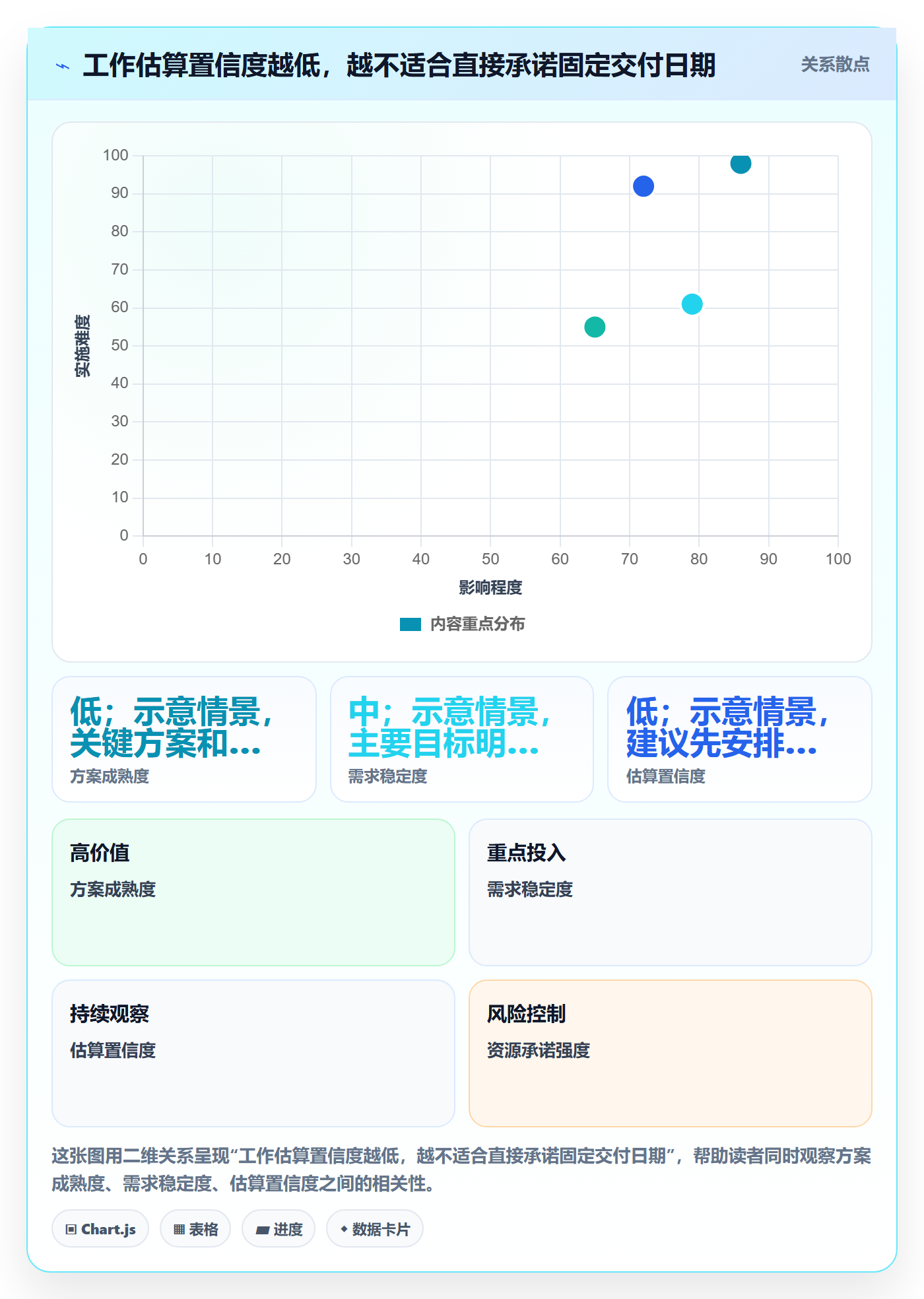 人员实操方法:管理层提升资源管理效率的流程优化方法与模板