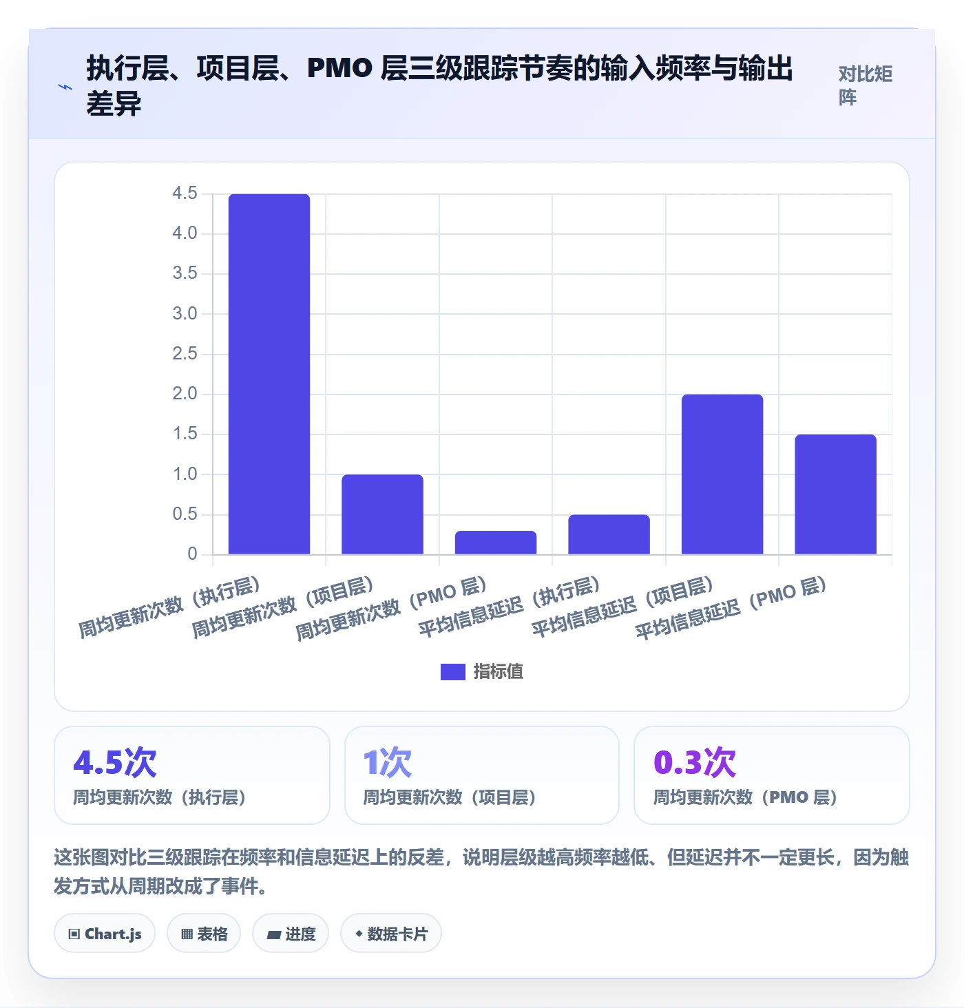 进度日志最佳实践：PMO进度跟踪流程优化，常见问题