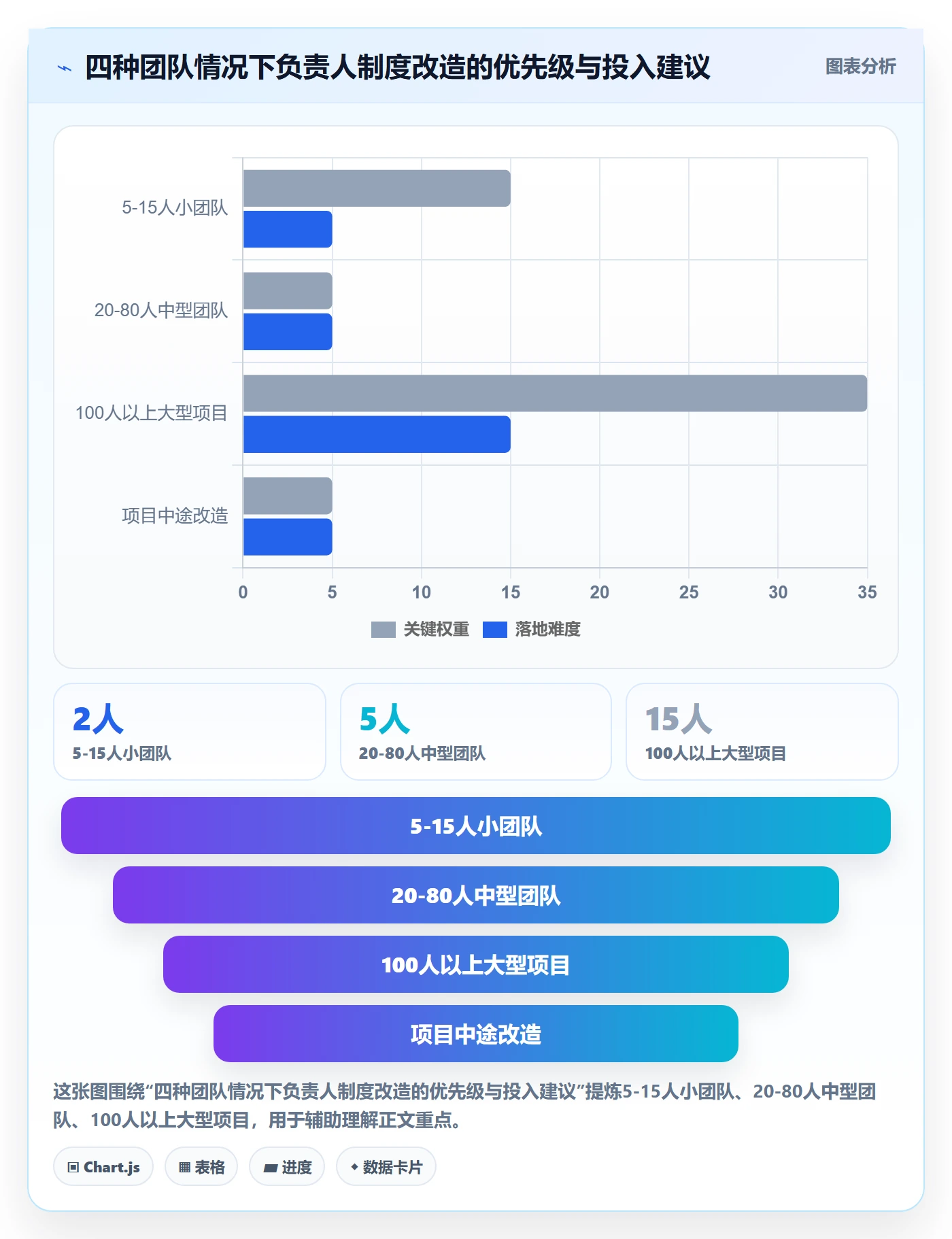 阶段计划怎么做?项目负责人制度设计:项目规划从0到1