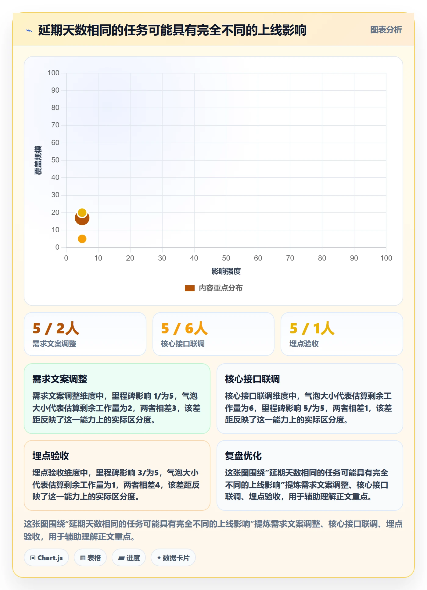 基线对比实操方法:产品经理提升甘特图效率的数据分析方法与模板