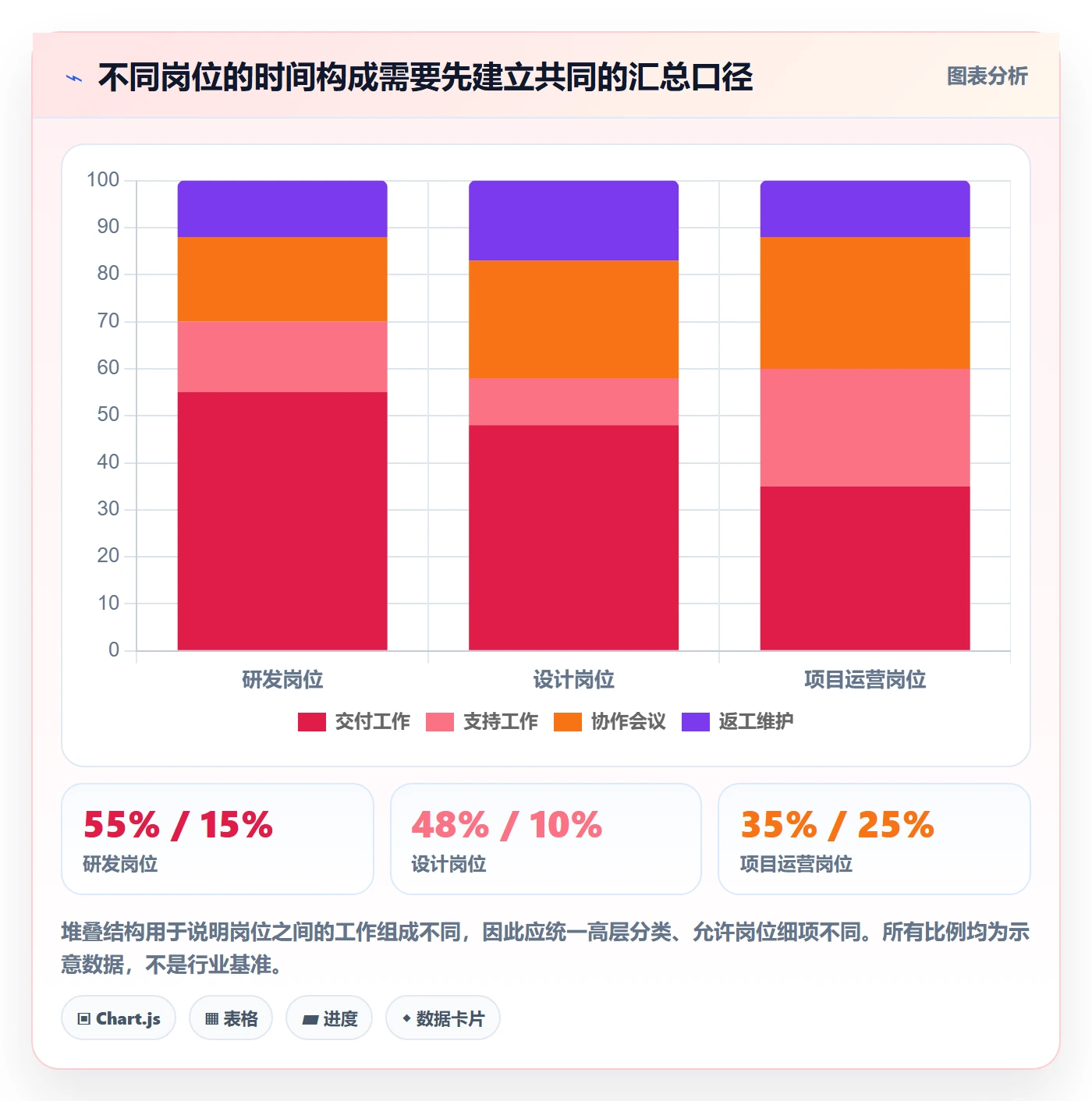 任务工时怎么做?跨部门团队落地方案:工时表从0到1