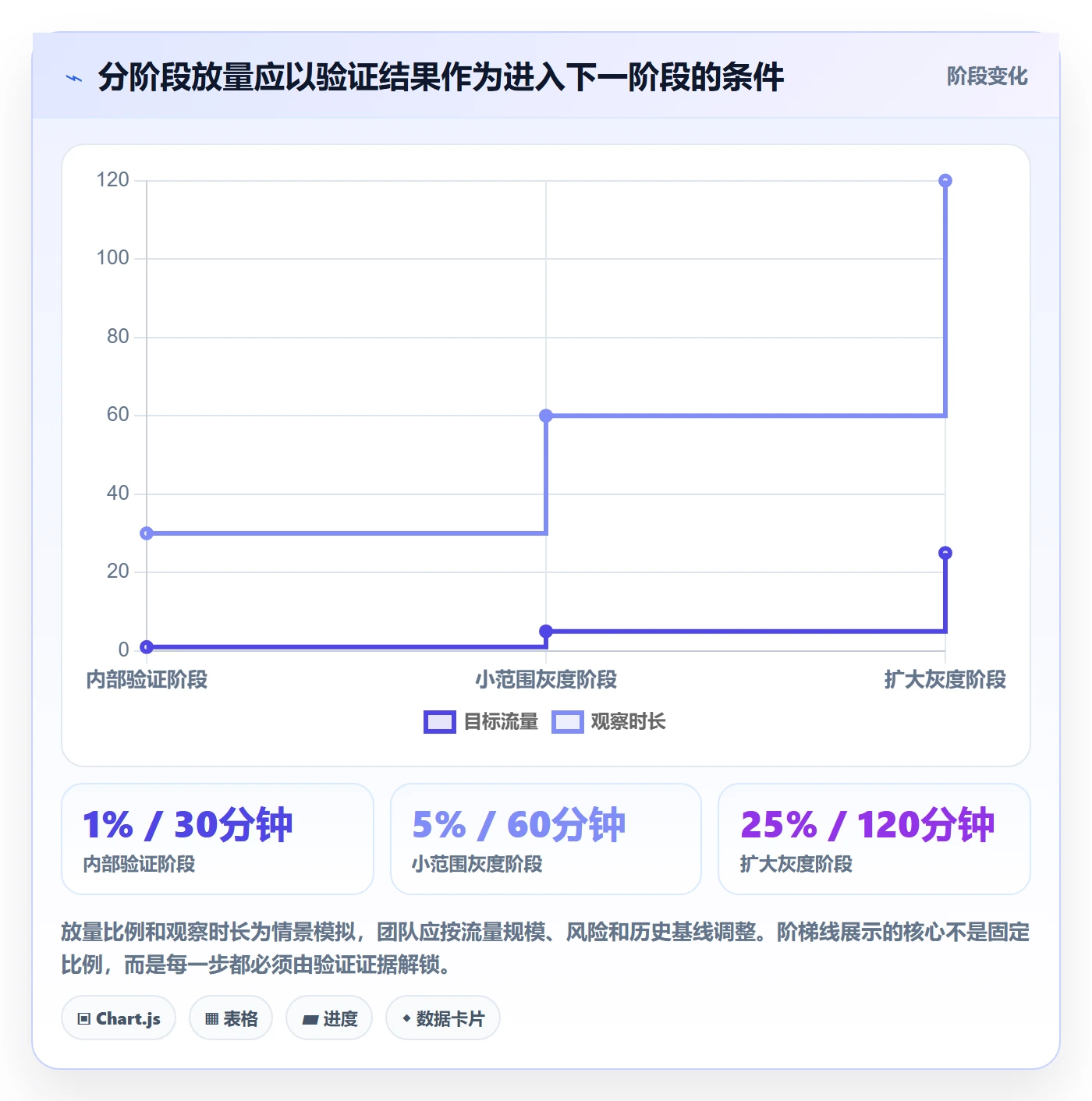 发布管理如何做好发布检查?产品经理入门指南与操作步骤