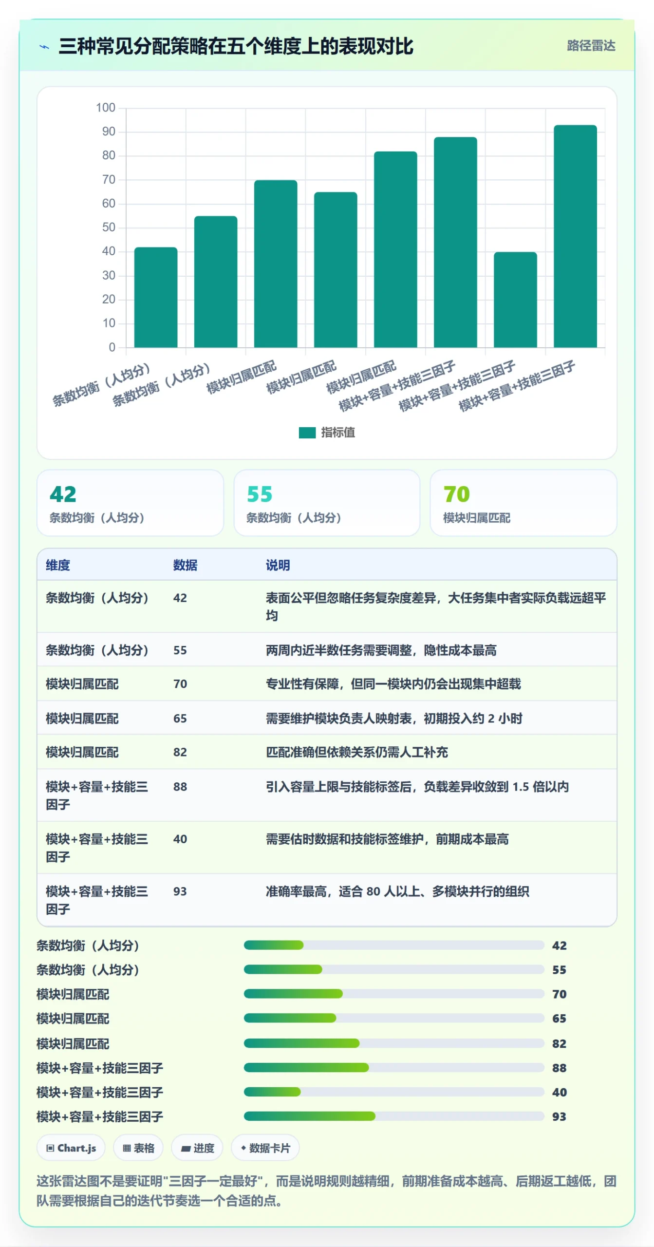 批量分配实操方法:项目经理提升任务分派效率的效率提升方法与模板