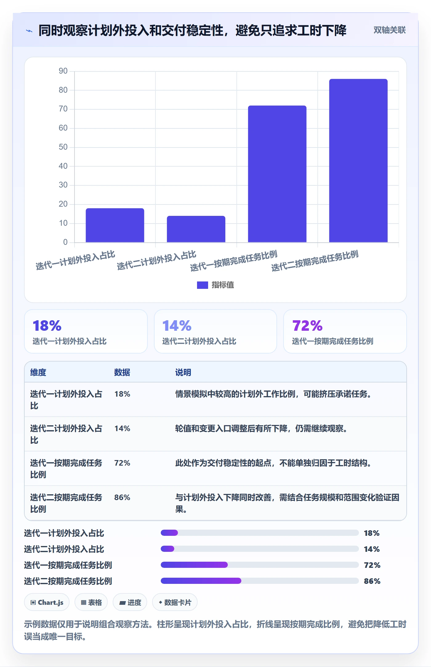 任务工时最佳实践：研发团队工时表数据分析，常见问题
