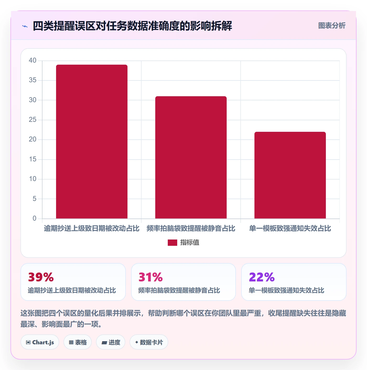 任务提醒如何做好自动提醒?实施团队最佳实践与操作步骤