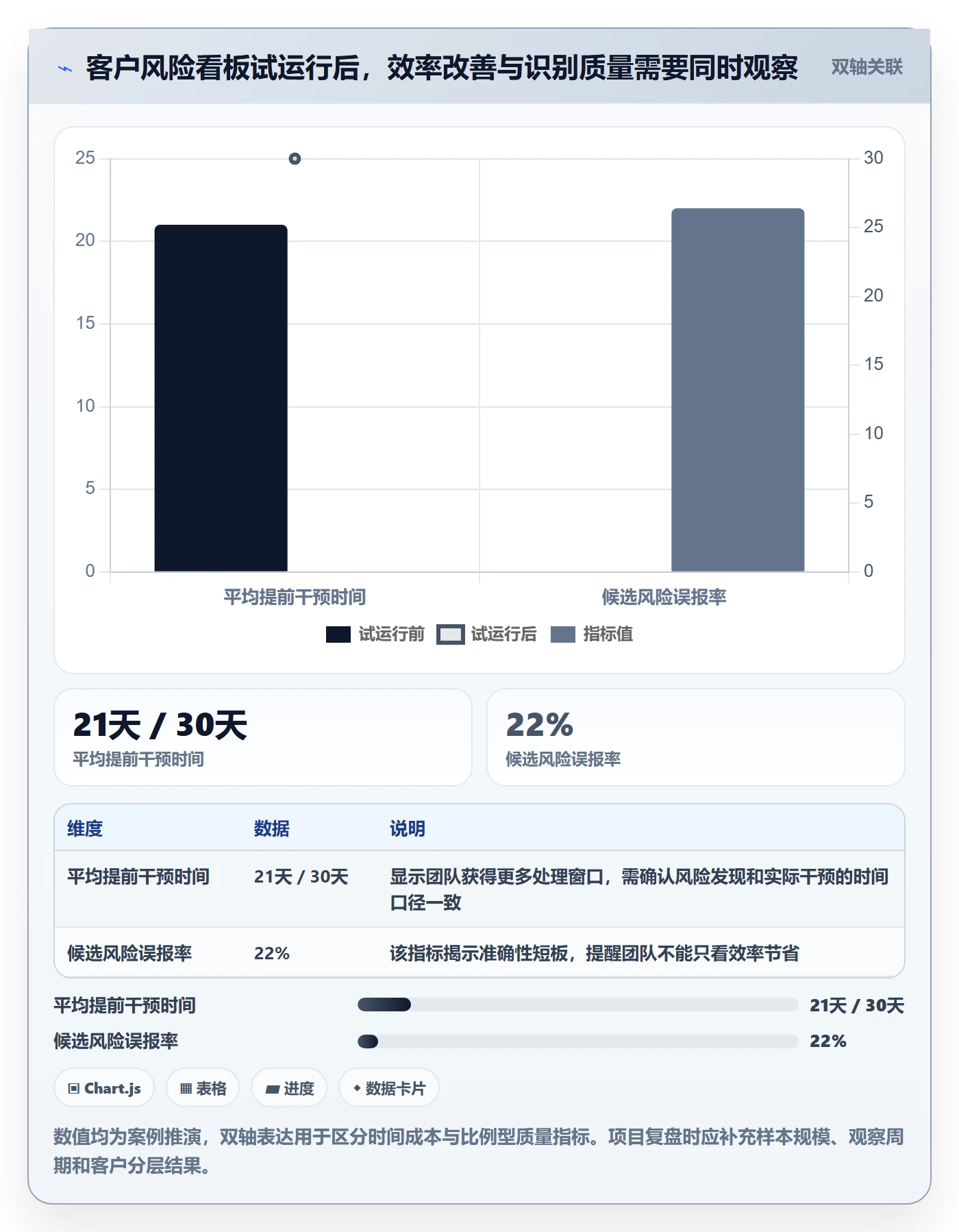 需求拆解怎么做?项目负责人最佳实践:需求管理从0到1