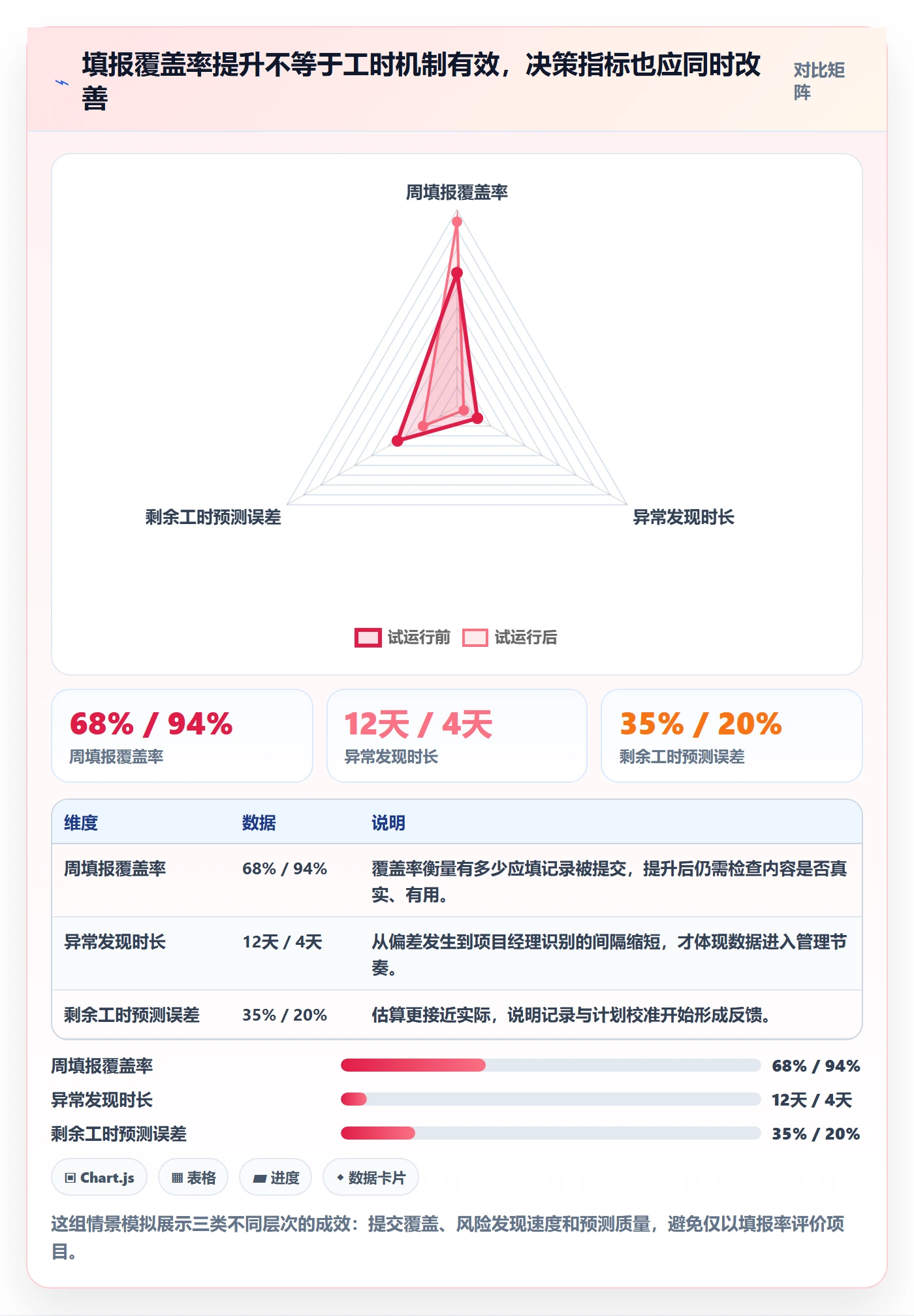 工时表Timesheet全流程：项目经理效率提升与一文讲清
