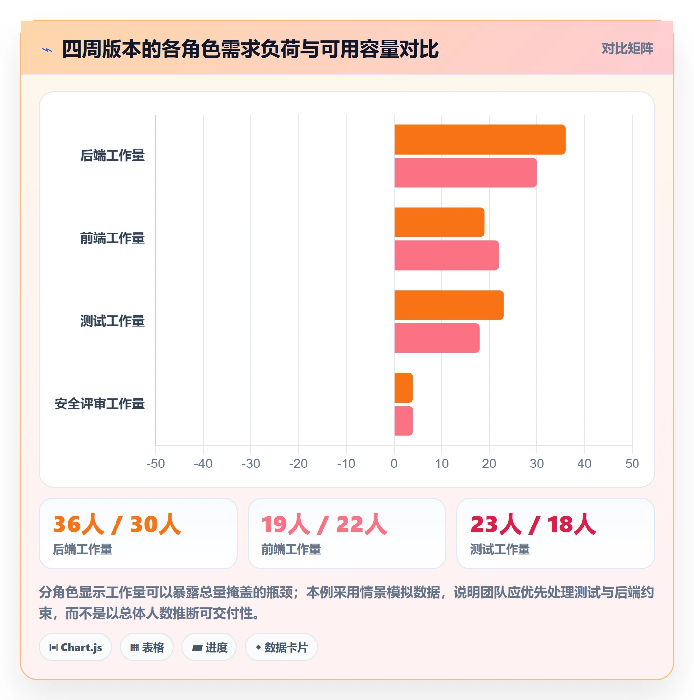 版本规划管理指南：跨部门团队如何做好需求排期，实操方法全流程