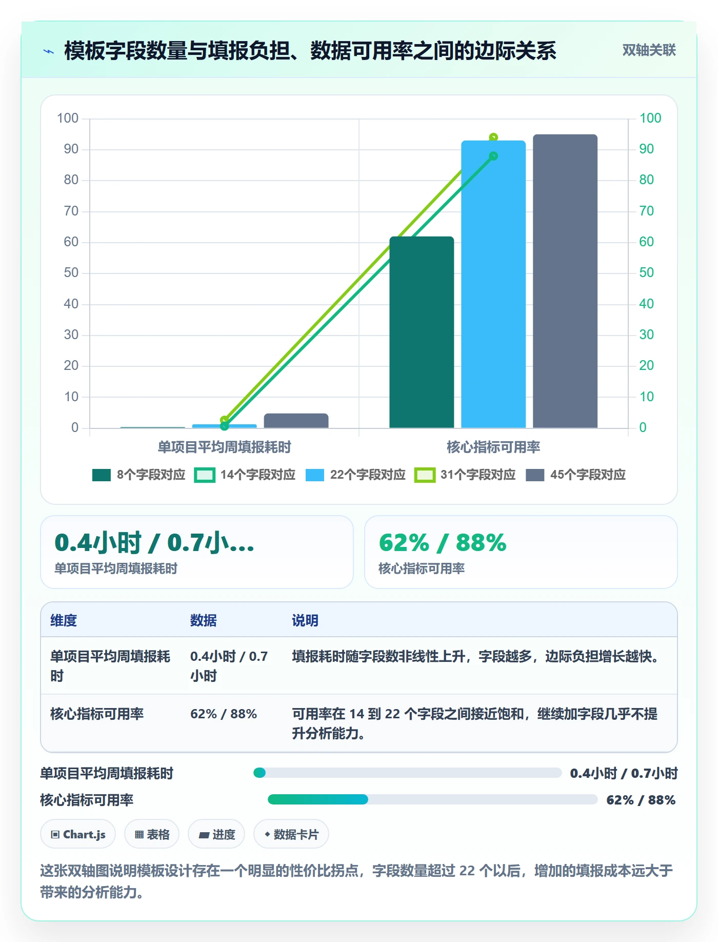 项目模板项目模板教程：项目负责人数据分析，避坑指南