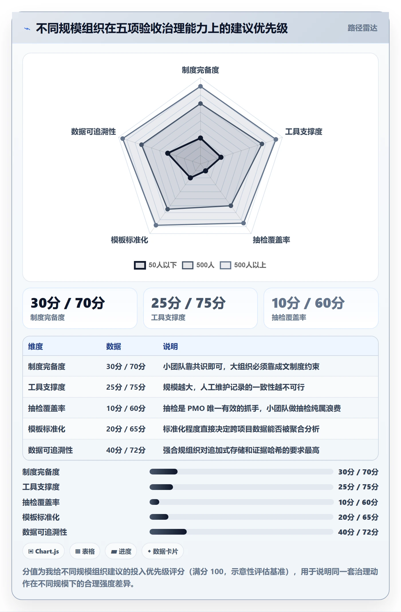 验收记录管理指南：PMO如何做好任务验收，最佳实践全流程