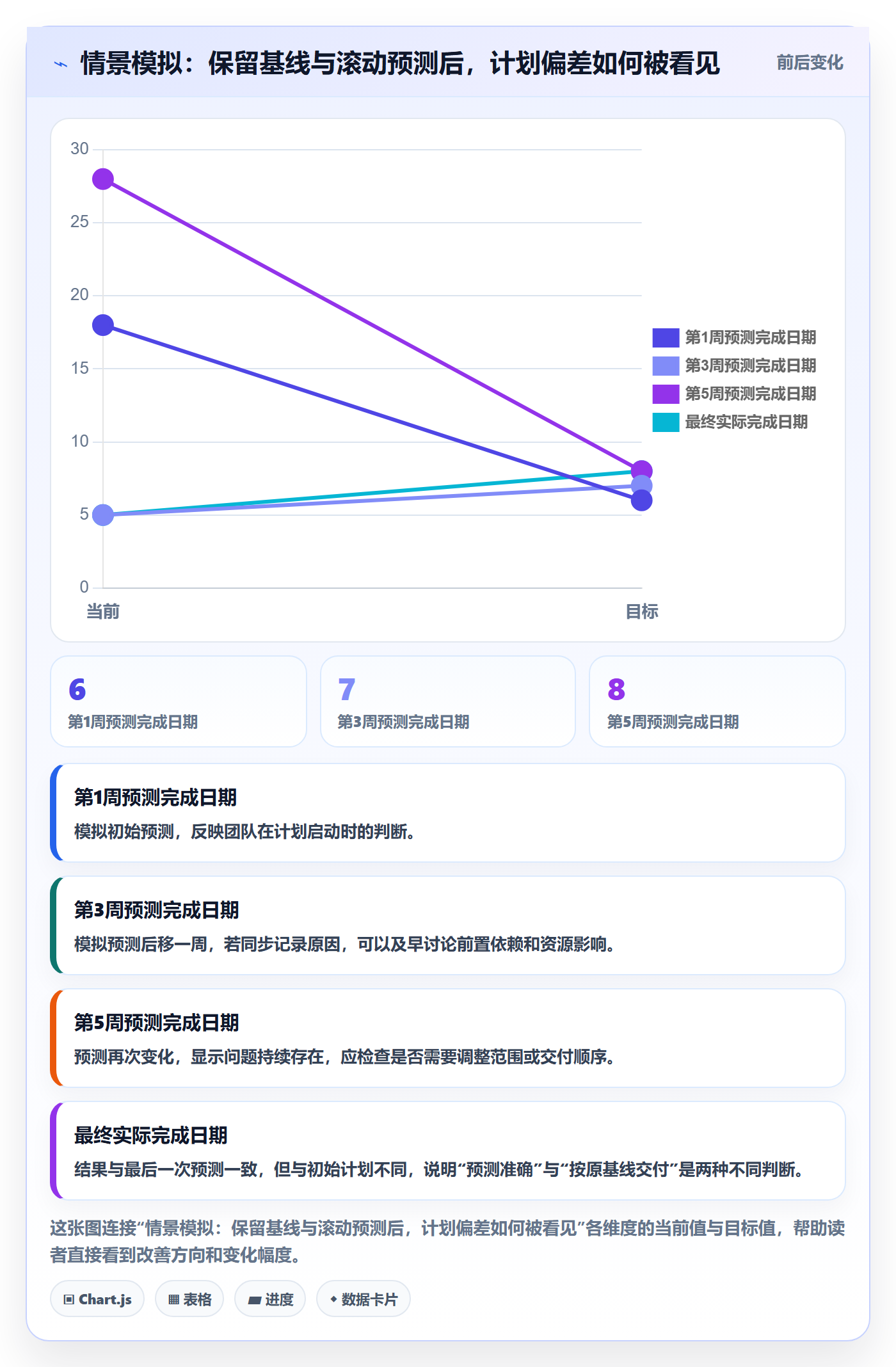 日历视图如何做好计划安排?PMO流程优化与操作步骤