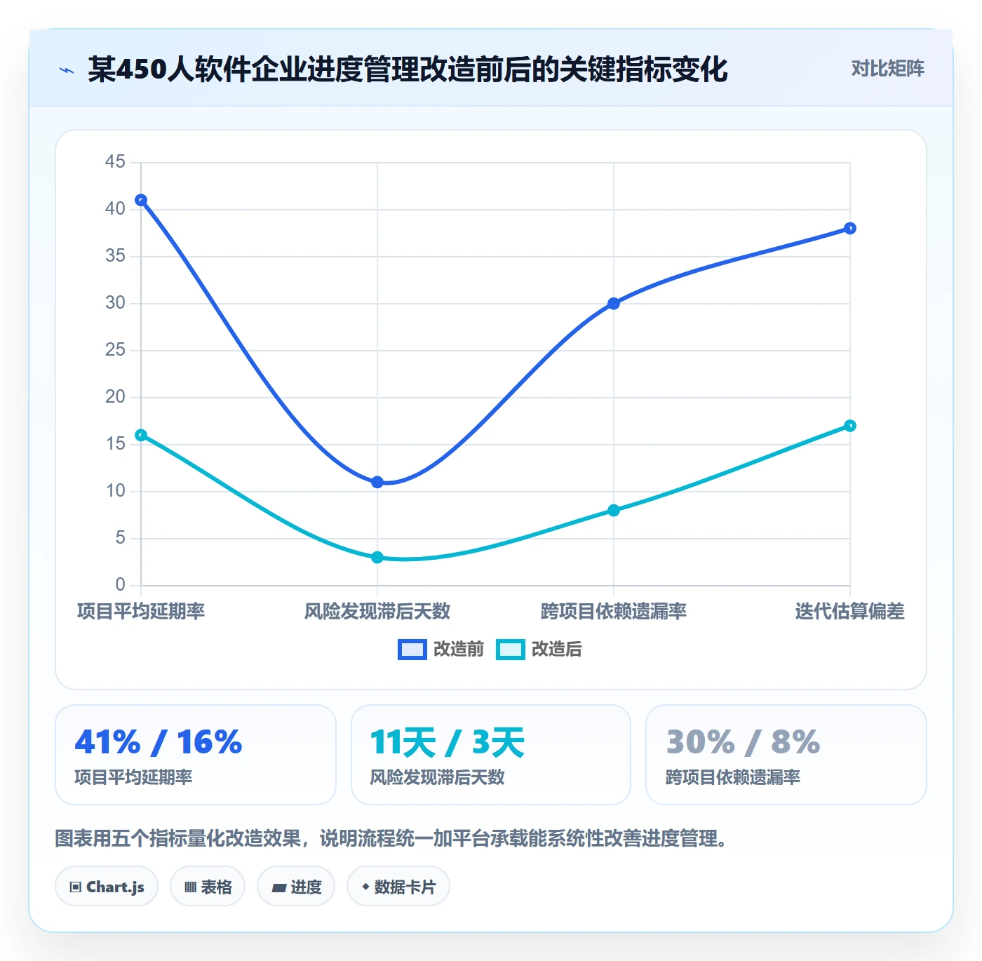 进度管理项目进度全流程:管理层最佳实践与一文讲清
