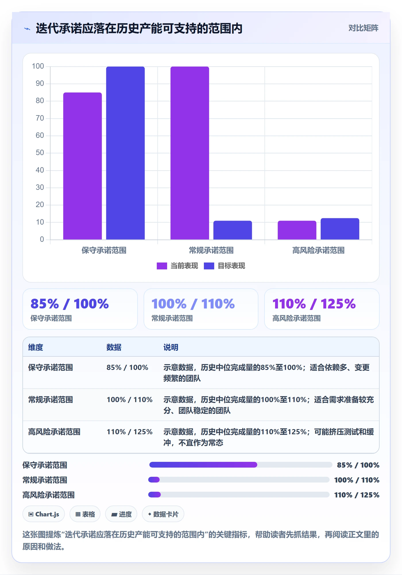 Sprint管理方法大全：项目经理迭代管理落地方案落地清单