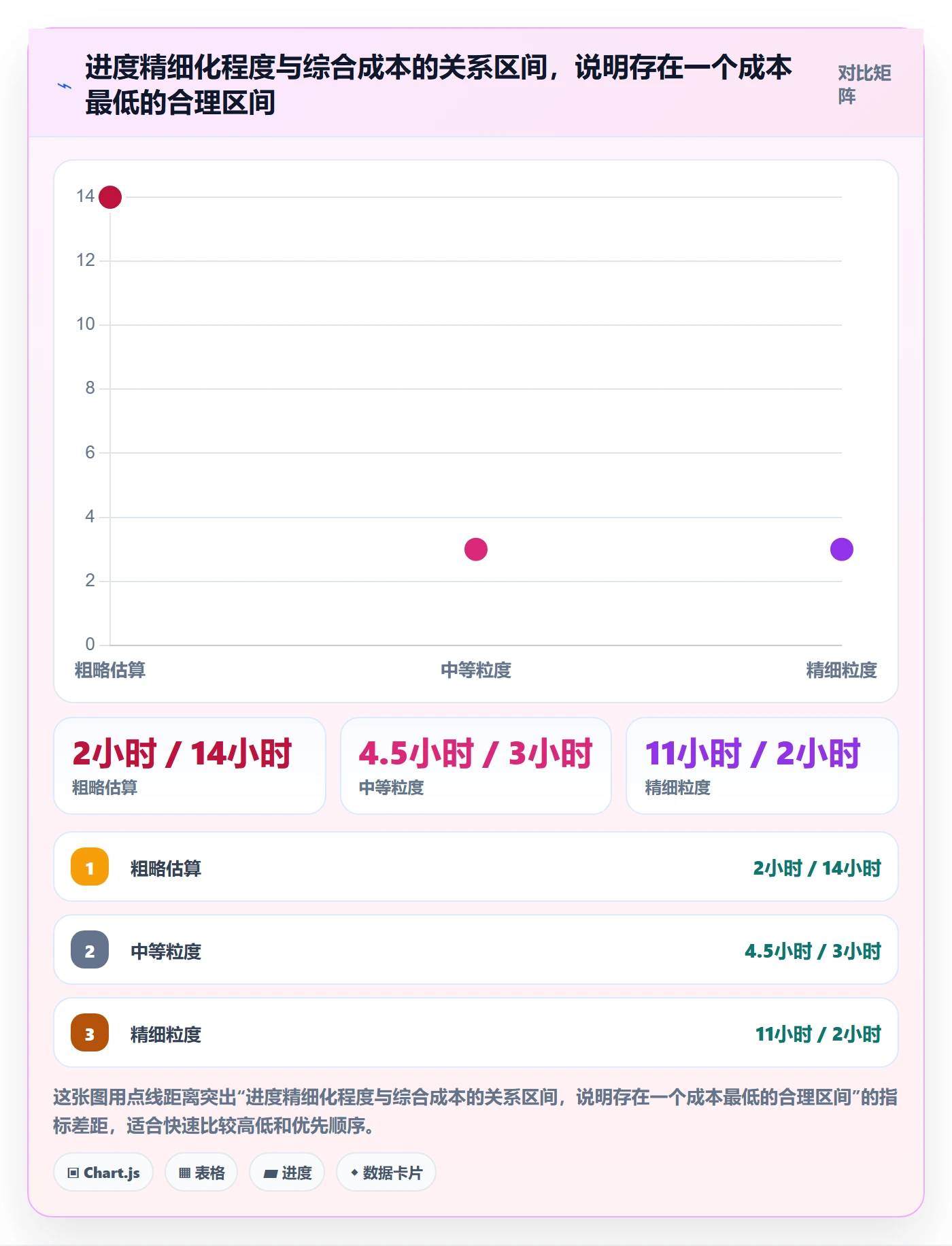 进度管理项目进度教程：项目经理效率提升，避坑指南