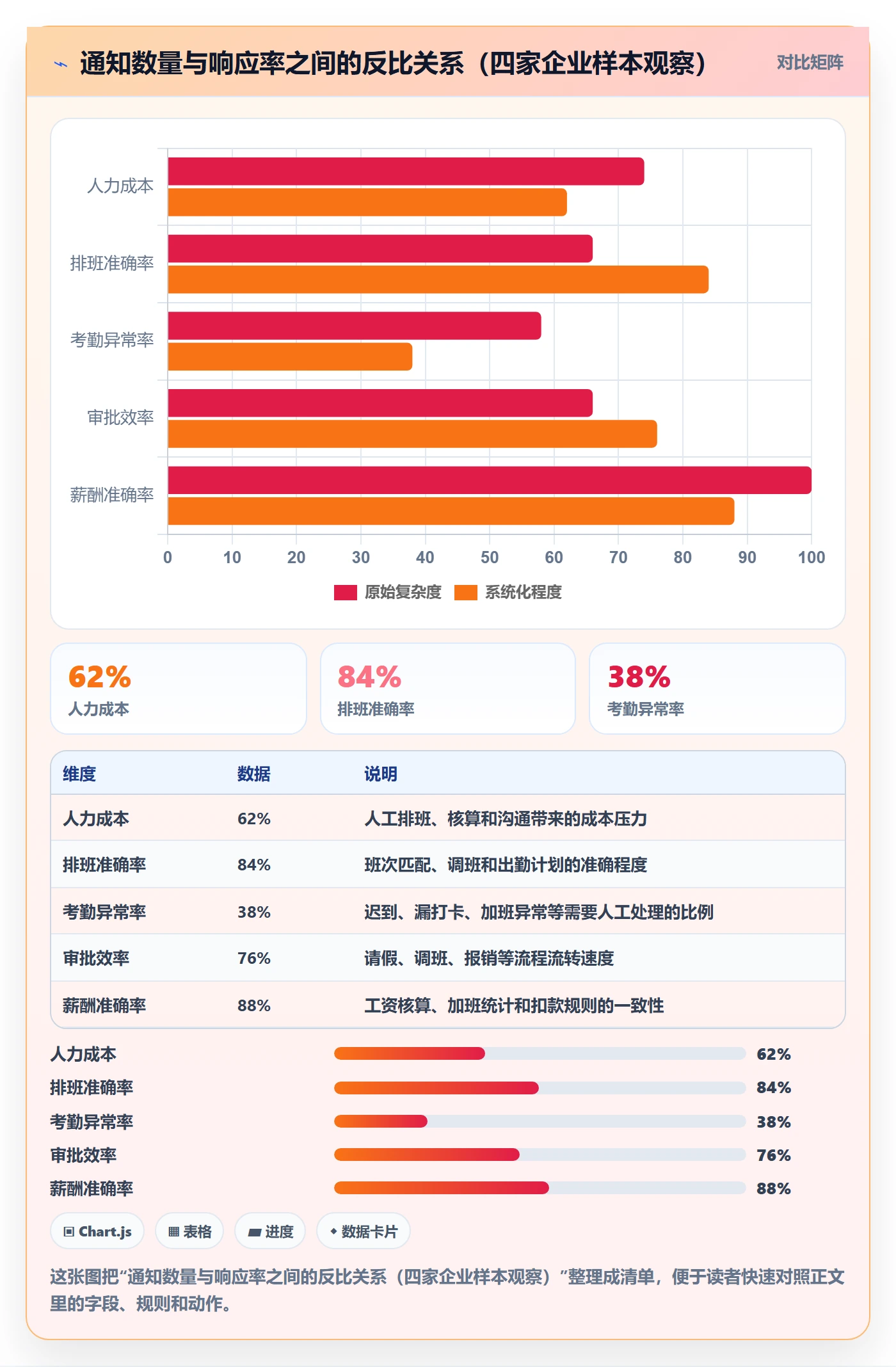 任务提醒如何做好消息通知？企业管理者落地方案与操作步骤