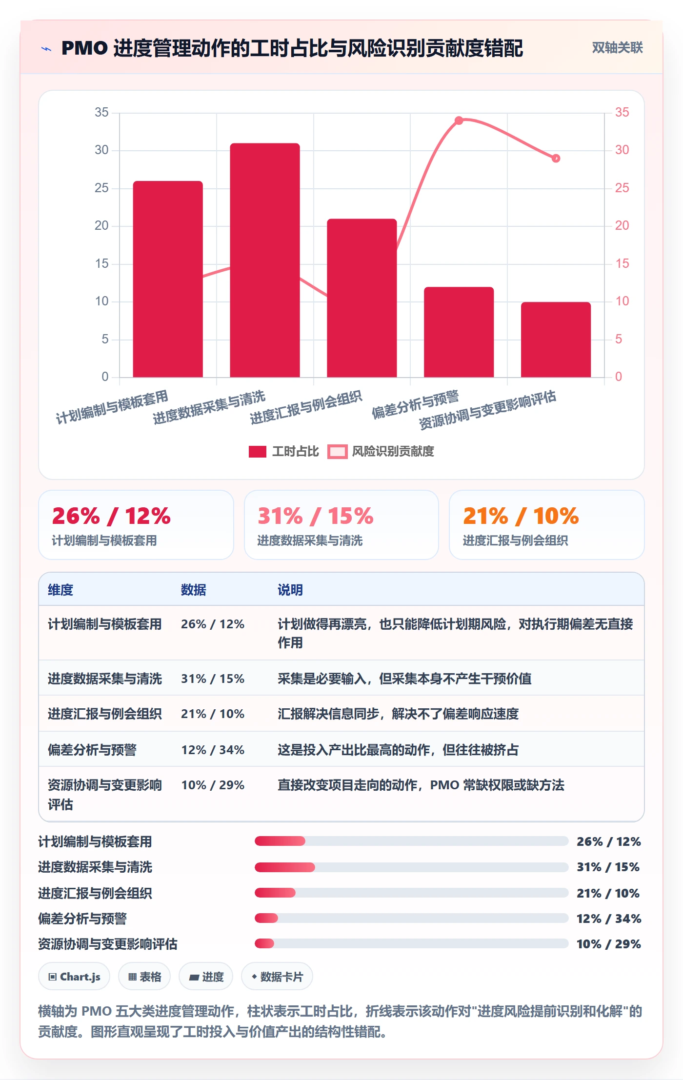 阶段进度管理指南：PMO如何做好进度管理，效率提升全流程