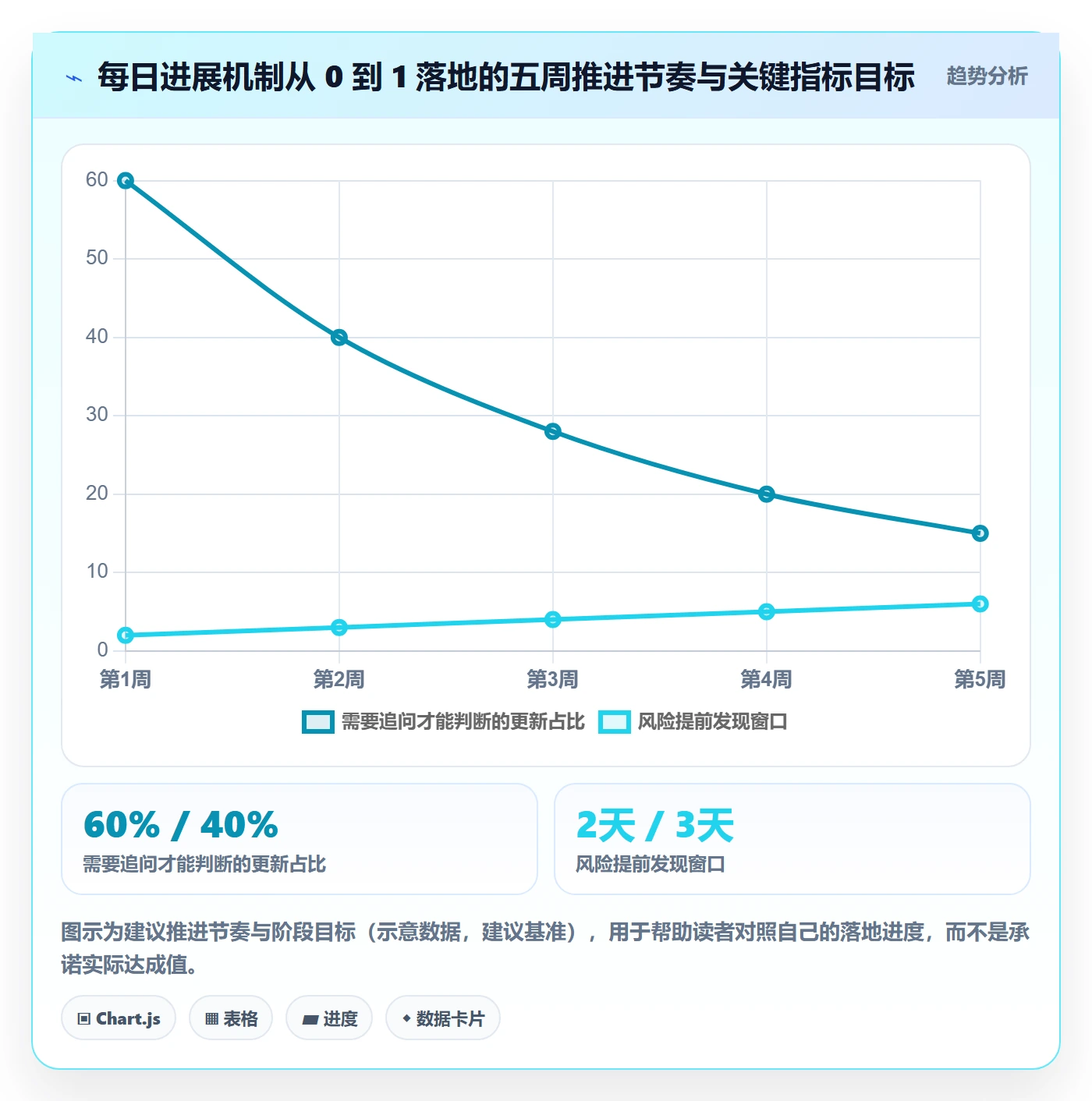 每日进展怎么做?项目成员实操方法:进度跟踪从0到1