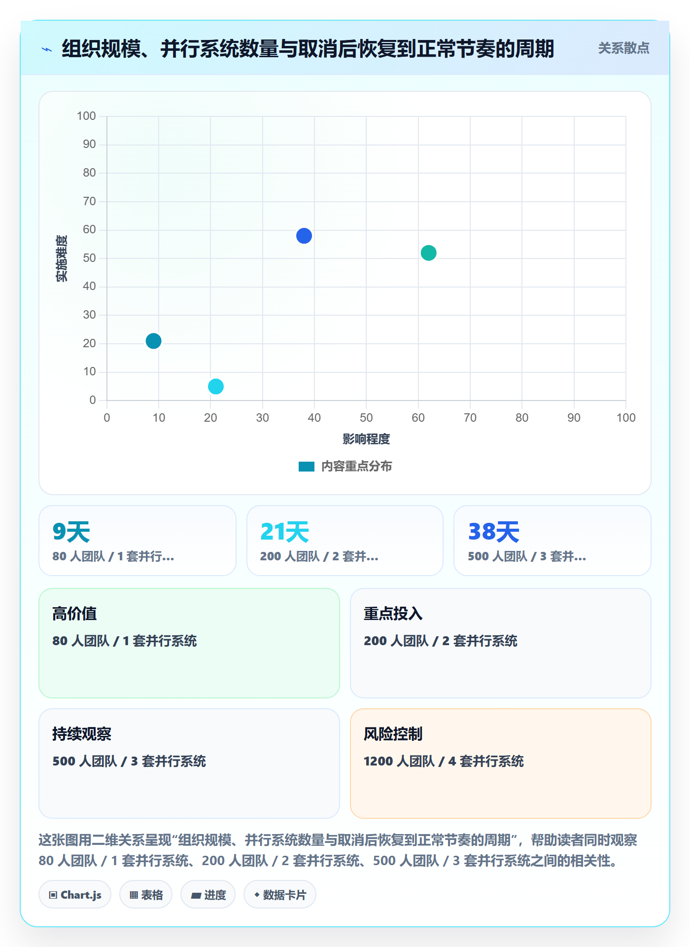取消落地方案:项目经理开展任务执行的风险控制案例解析